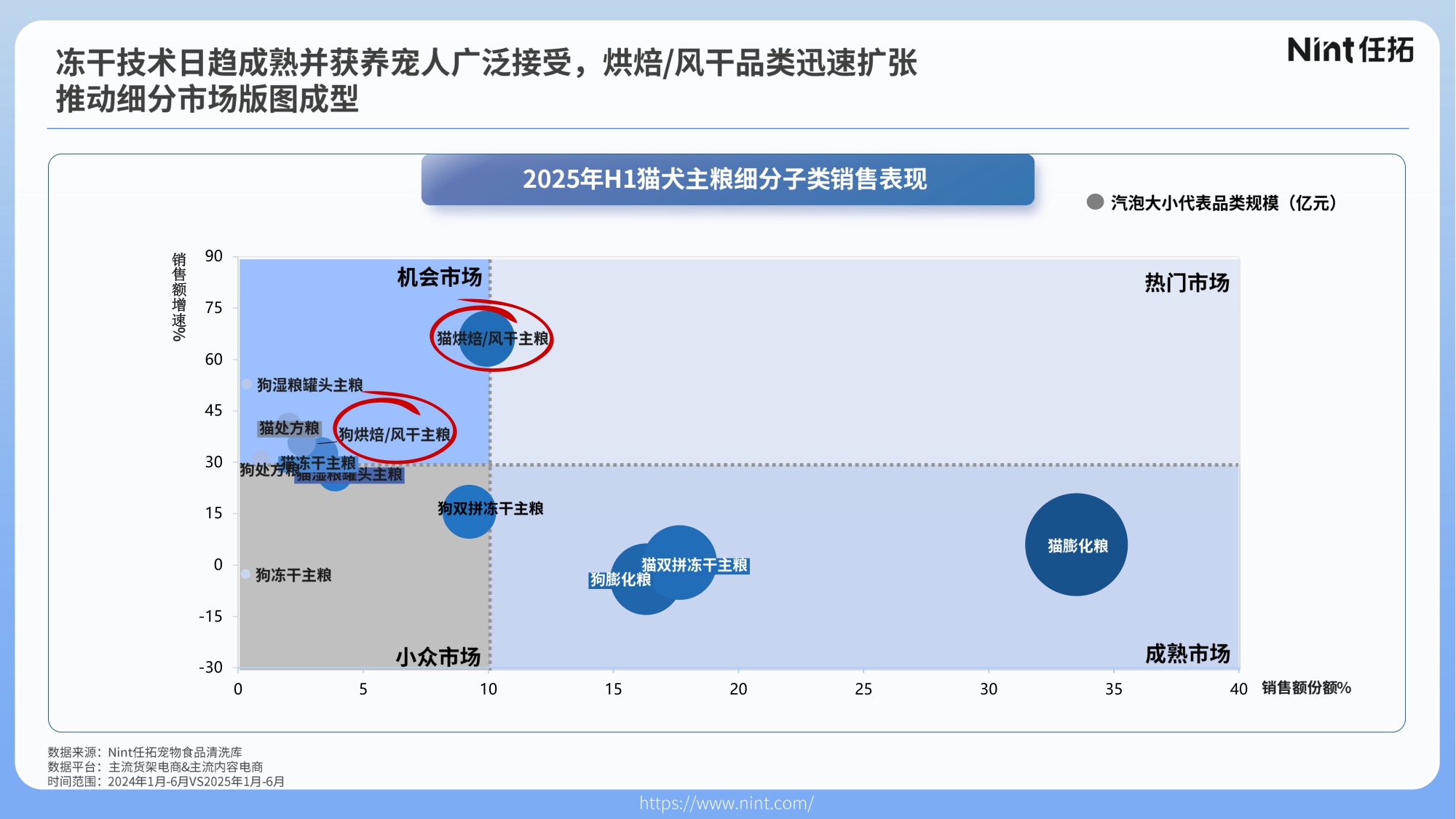 2025宠物行业电商趋势解析.pdf