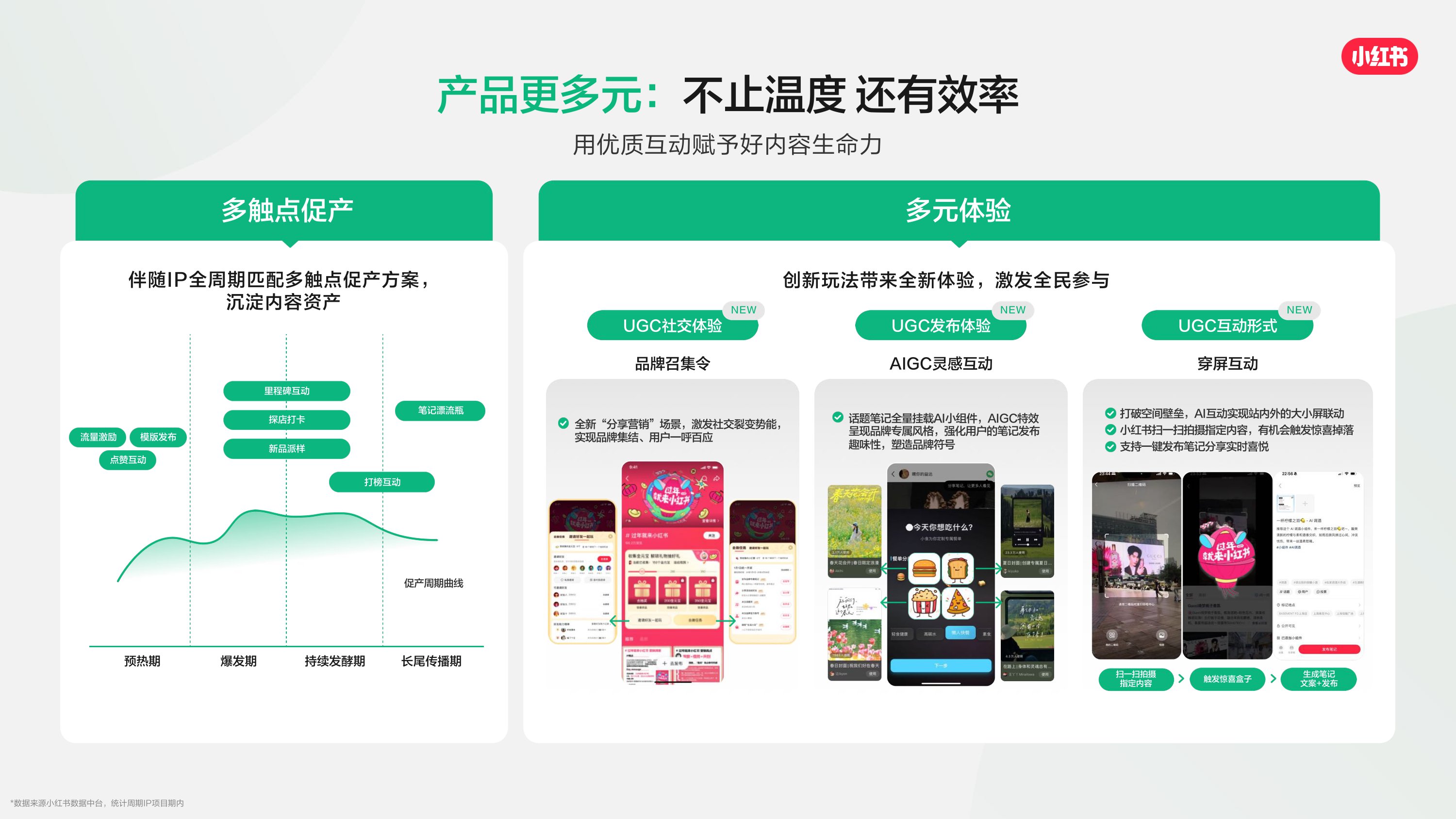 2026_小红书营销IP通案.pdf