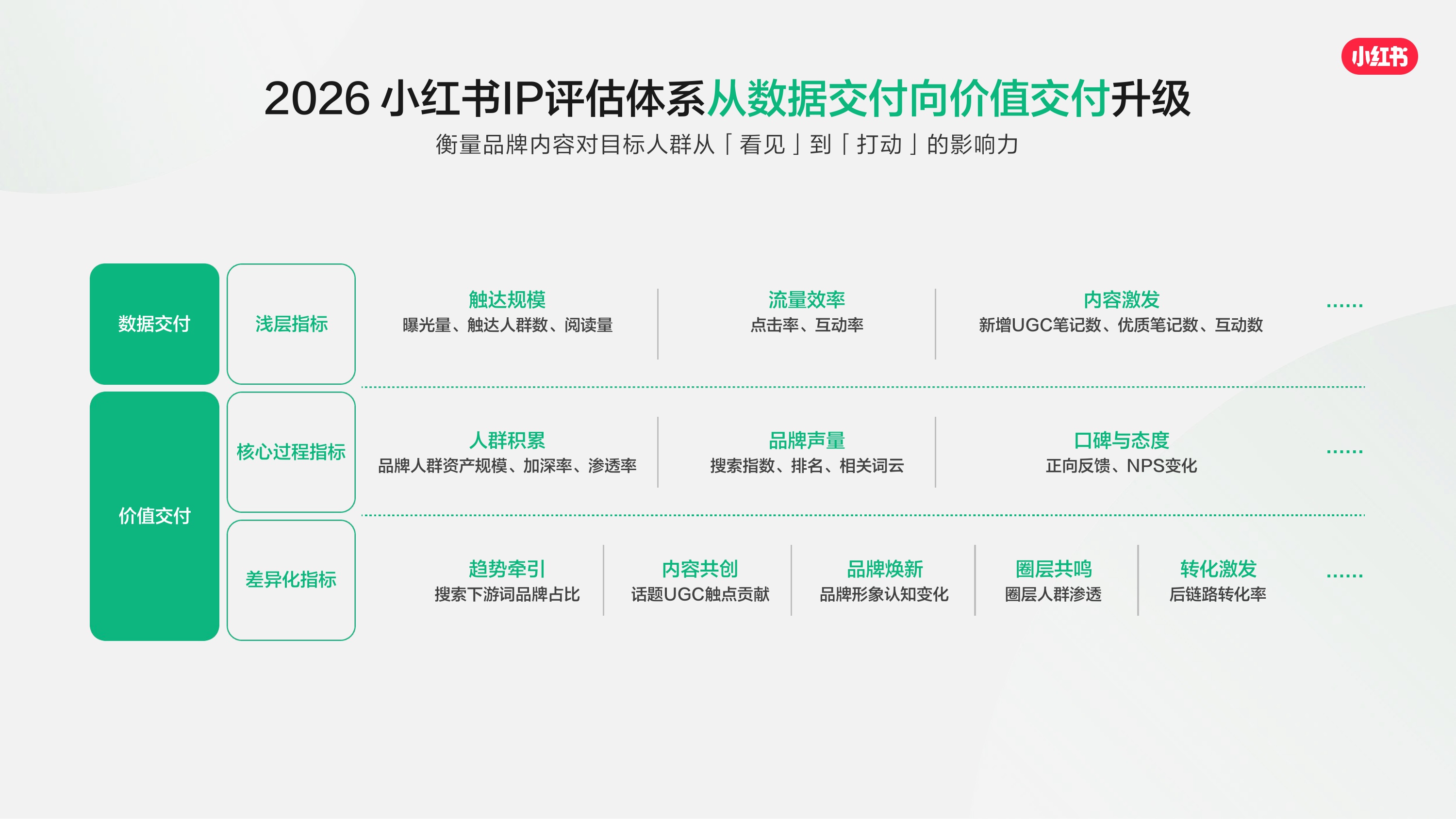 2026_小红书营销IP通案.pdf