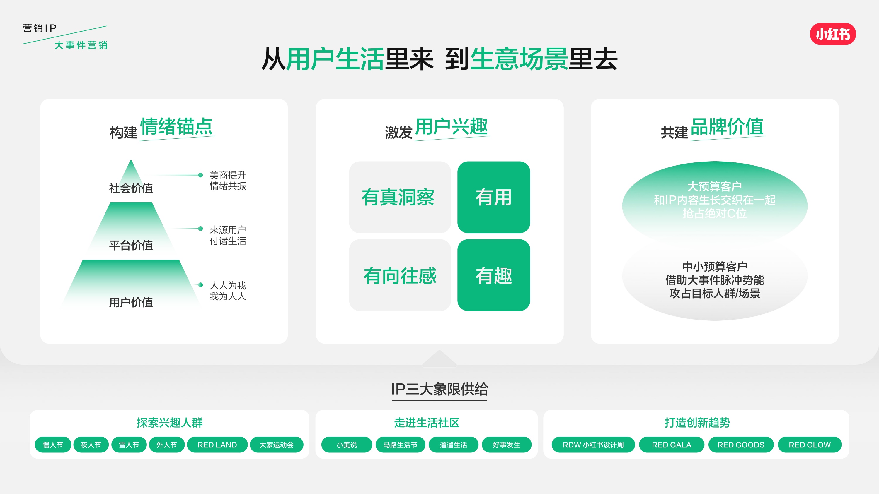 2026_小红书营销IP通案.pdf