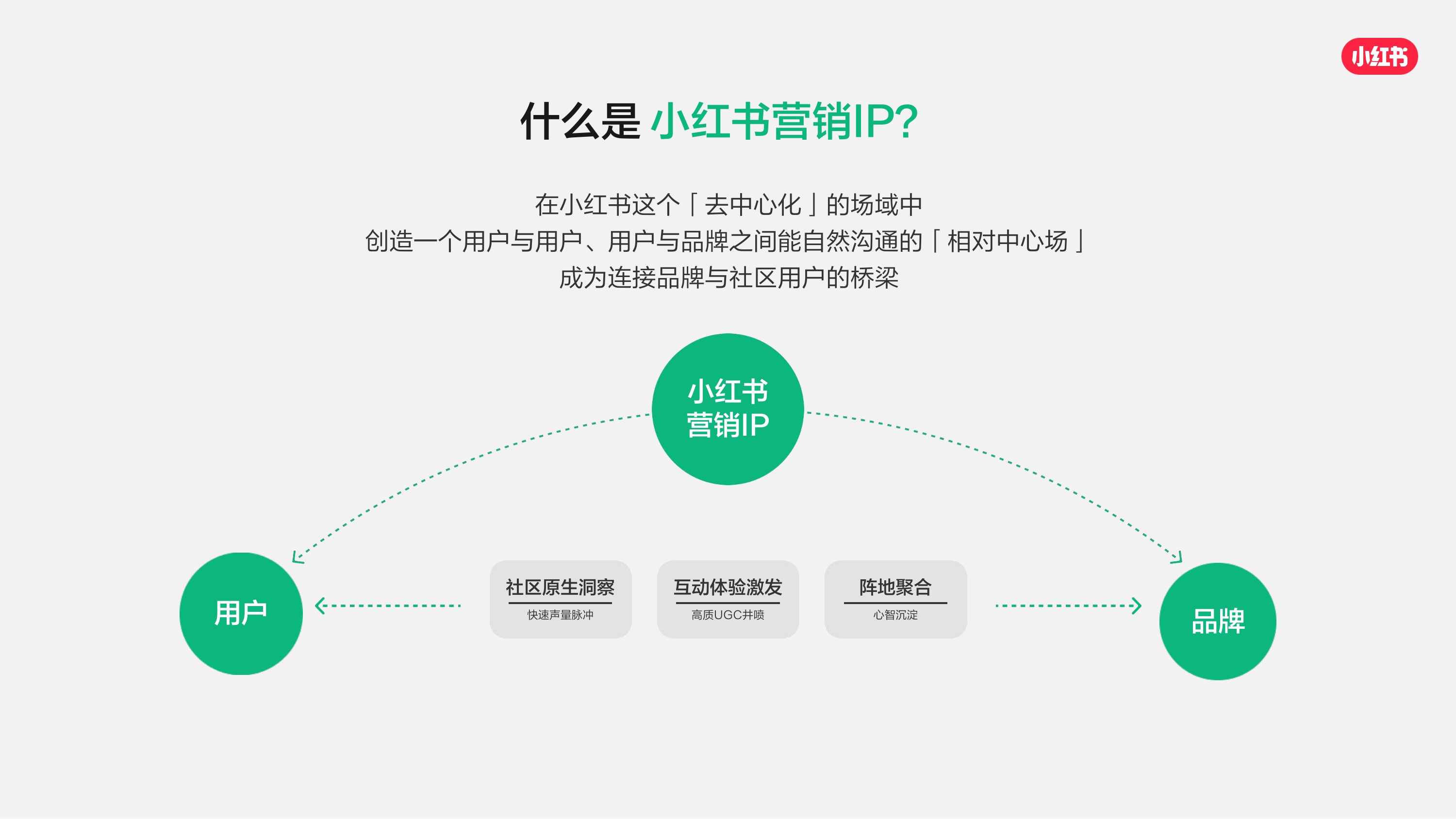 2026_小红书营销IP通案.pdf