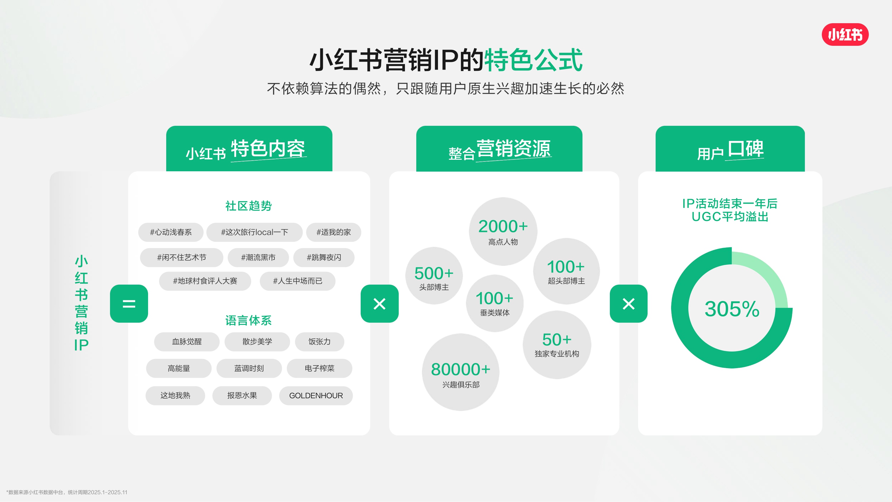 2026_小红书营销IP通案.pdf
