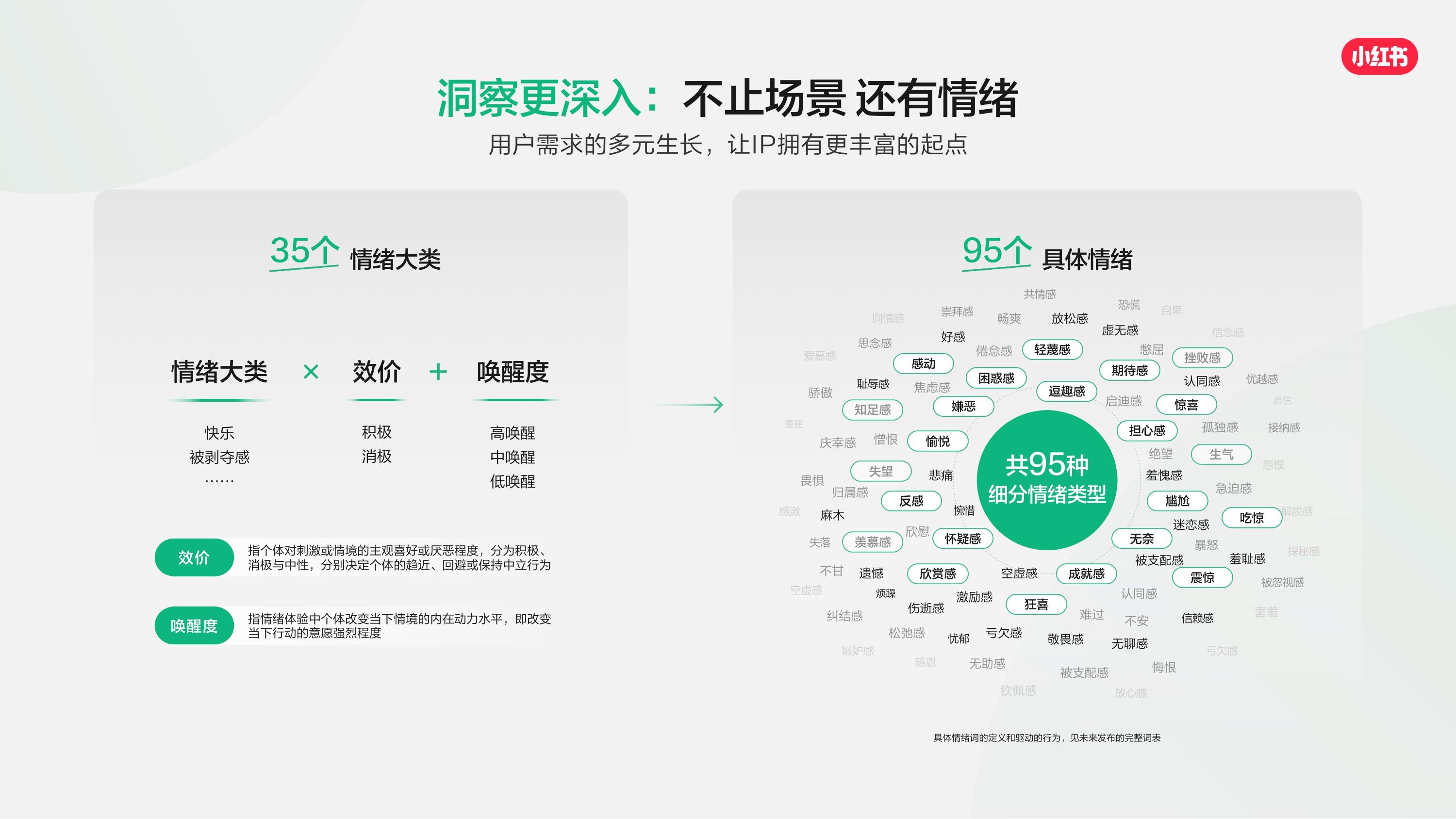 2026_小红书营销IP通案.pdf