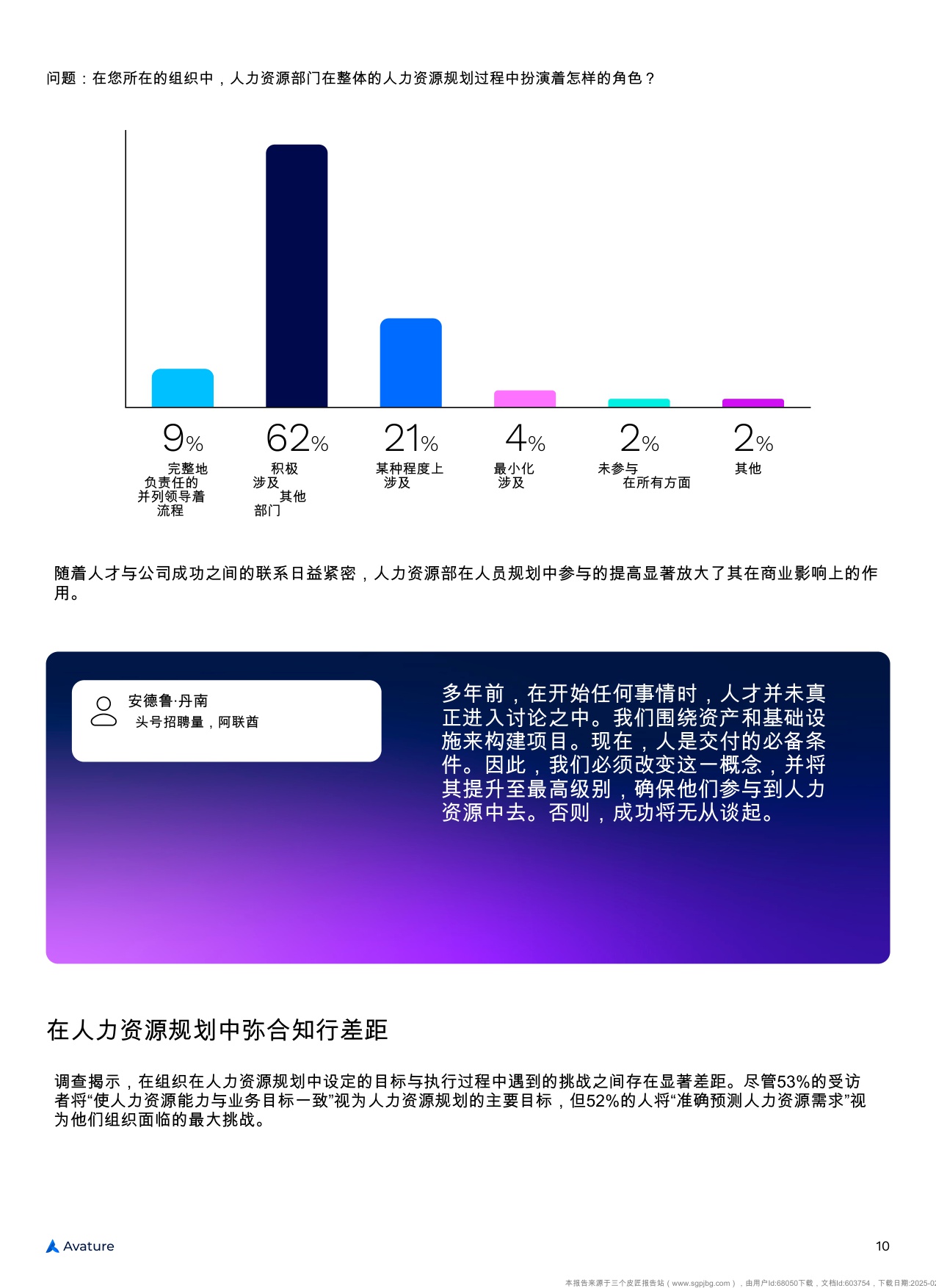 【Avature】2025年人力资源管理景观现状.pdf