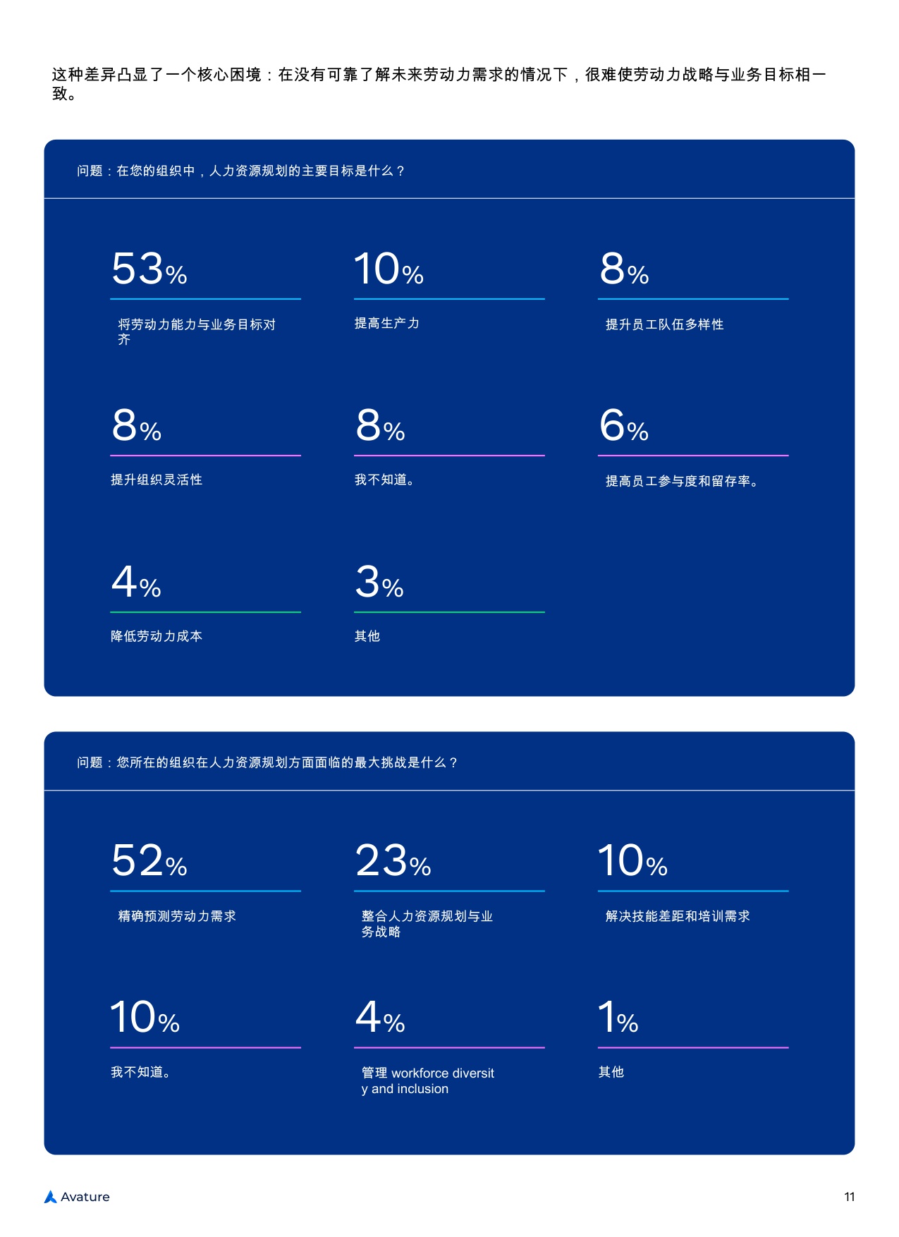 【Avature】2025年人力资源管理景观现状.pdf