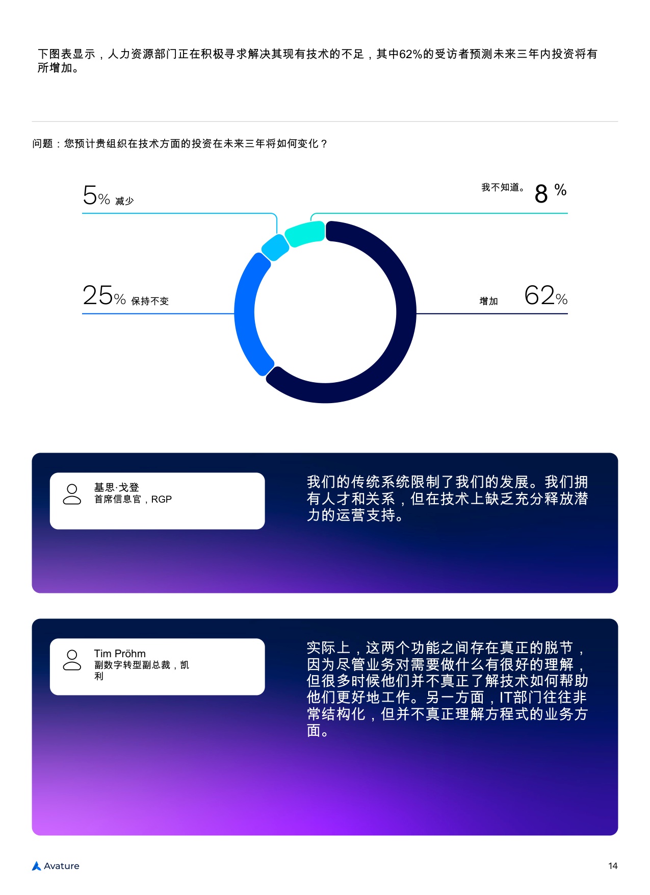 【Avature】2025年人力资源管理景观现状.pdf