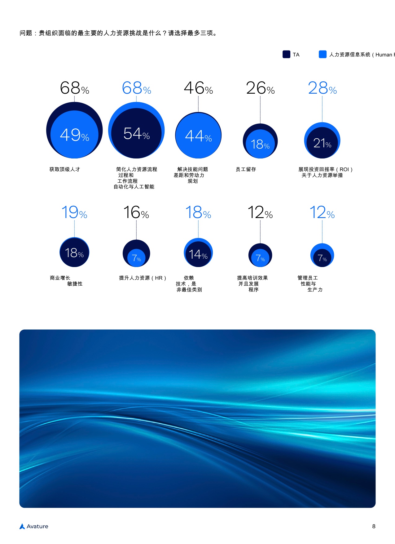 【Avature】2025年人力资源管理景观现状.pdf