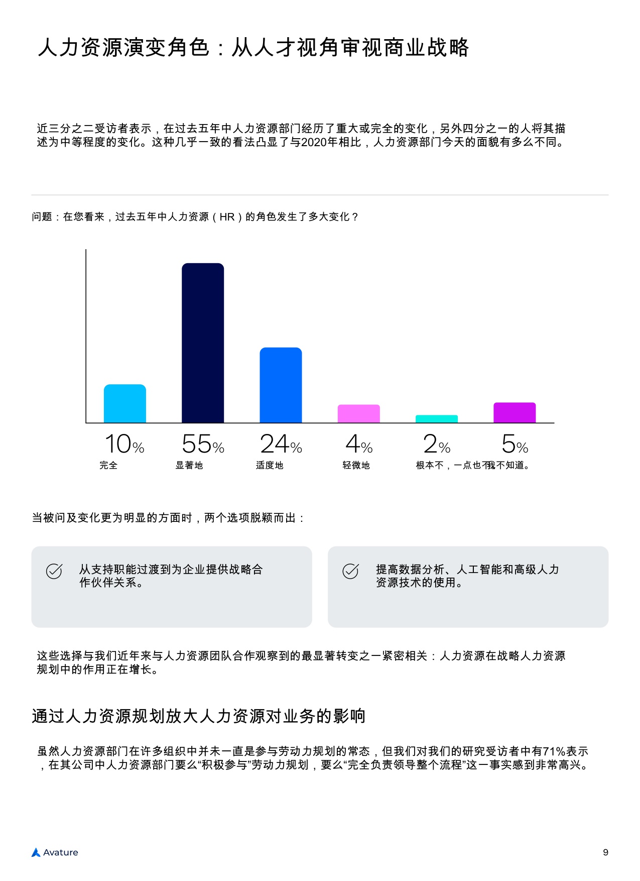 【Avature】2025年人力资源管理景观现状.pdf