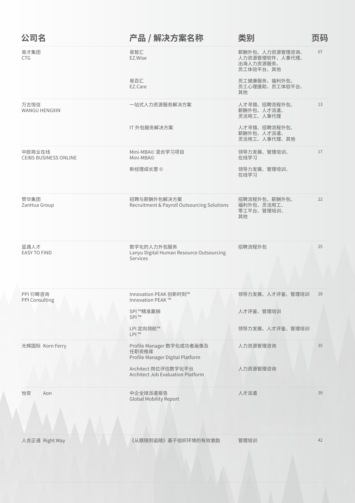 HRflag：2025年中国市场主流人力资源创新产品、解决方案集锦与速查手册.pdf