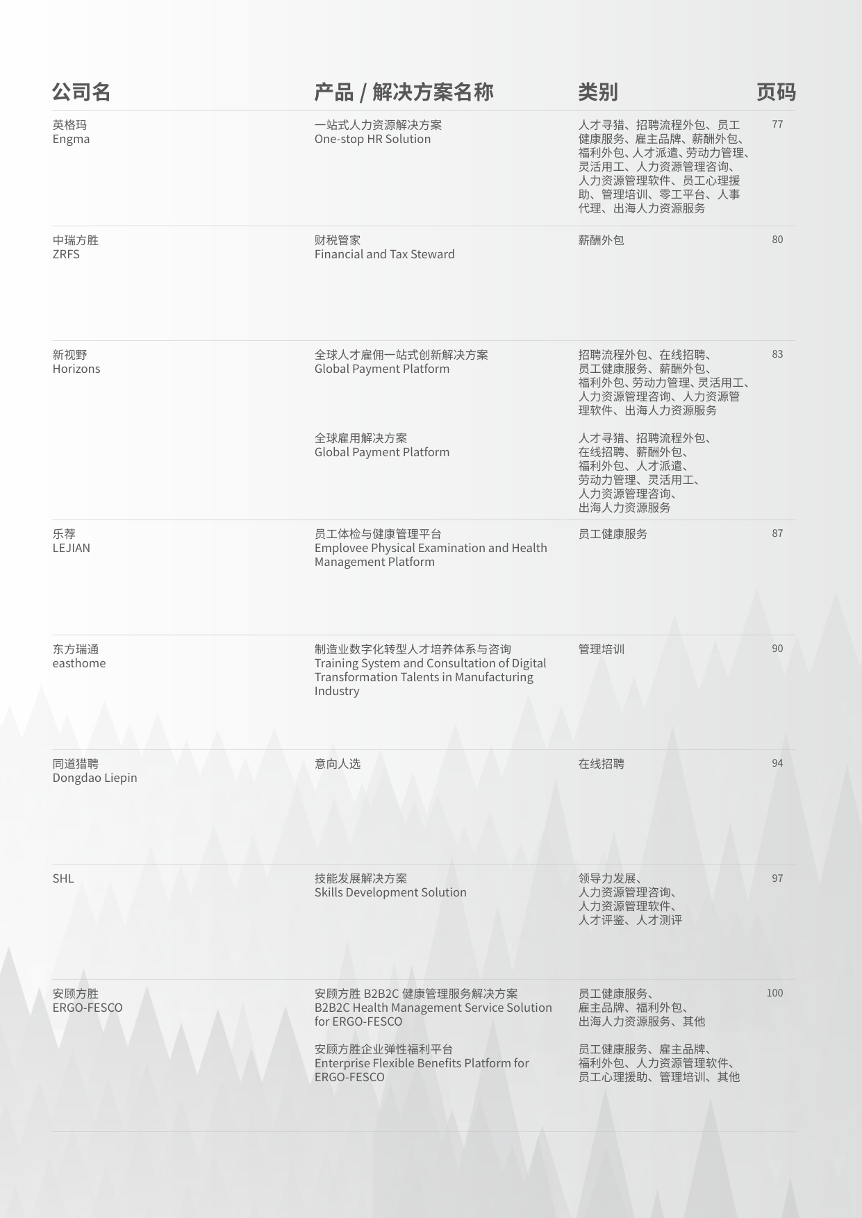 HRflag：2025年中国市场主流人力资源创新产品、解决方案集锦与速查手册.pdf