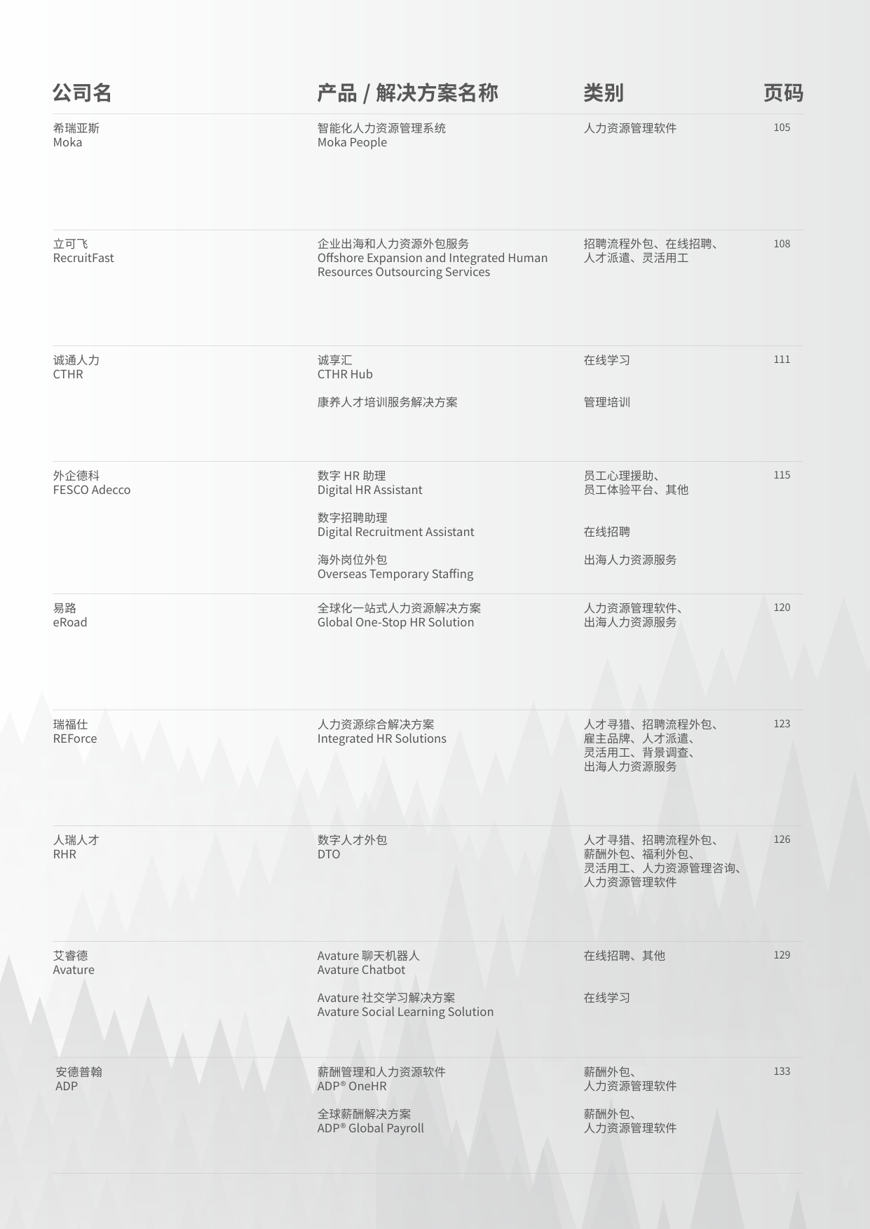 HRflag：2025年中国市场主流人力资源创新产品、解决方案集锦与速查手册.pdf
