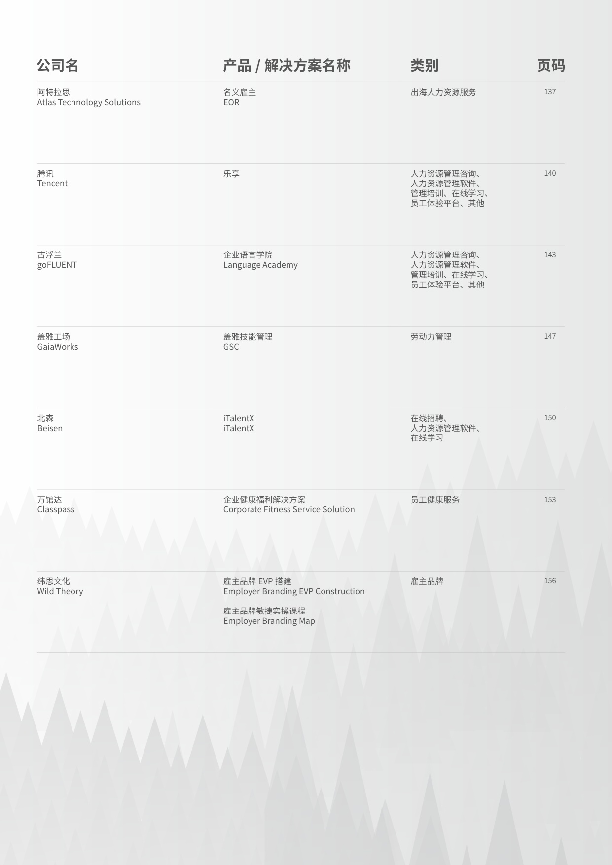 HRflag：2025年中国市场主流人力资源创新产品、解决方案集锦与速查手册.pdf