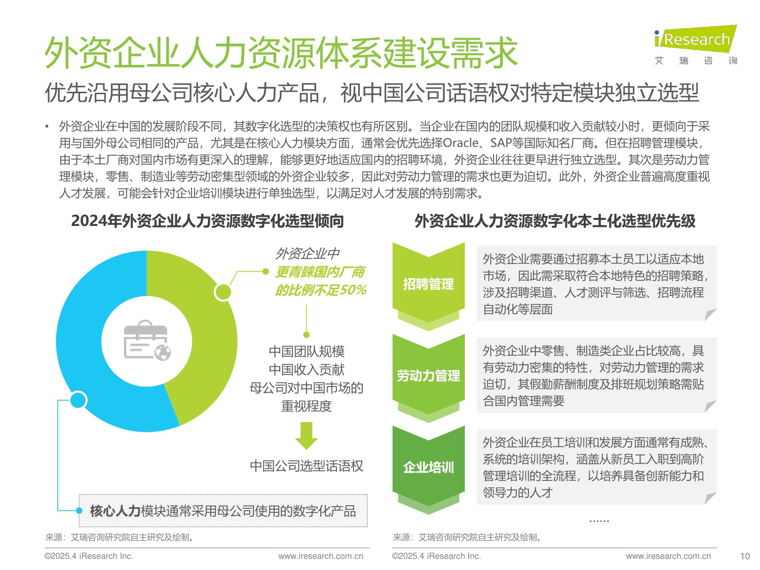 艾瑞咨询：2024年中国人力资源数字化行业研究报告.pdf