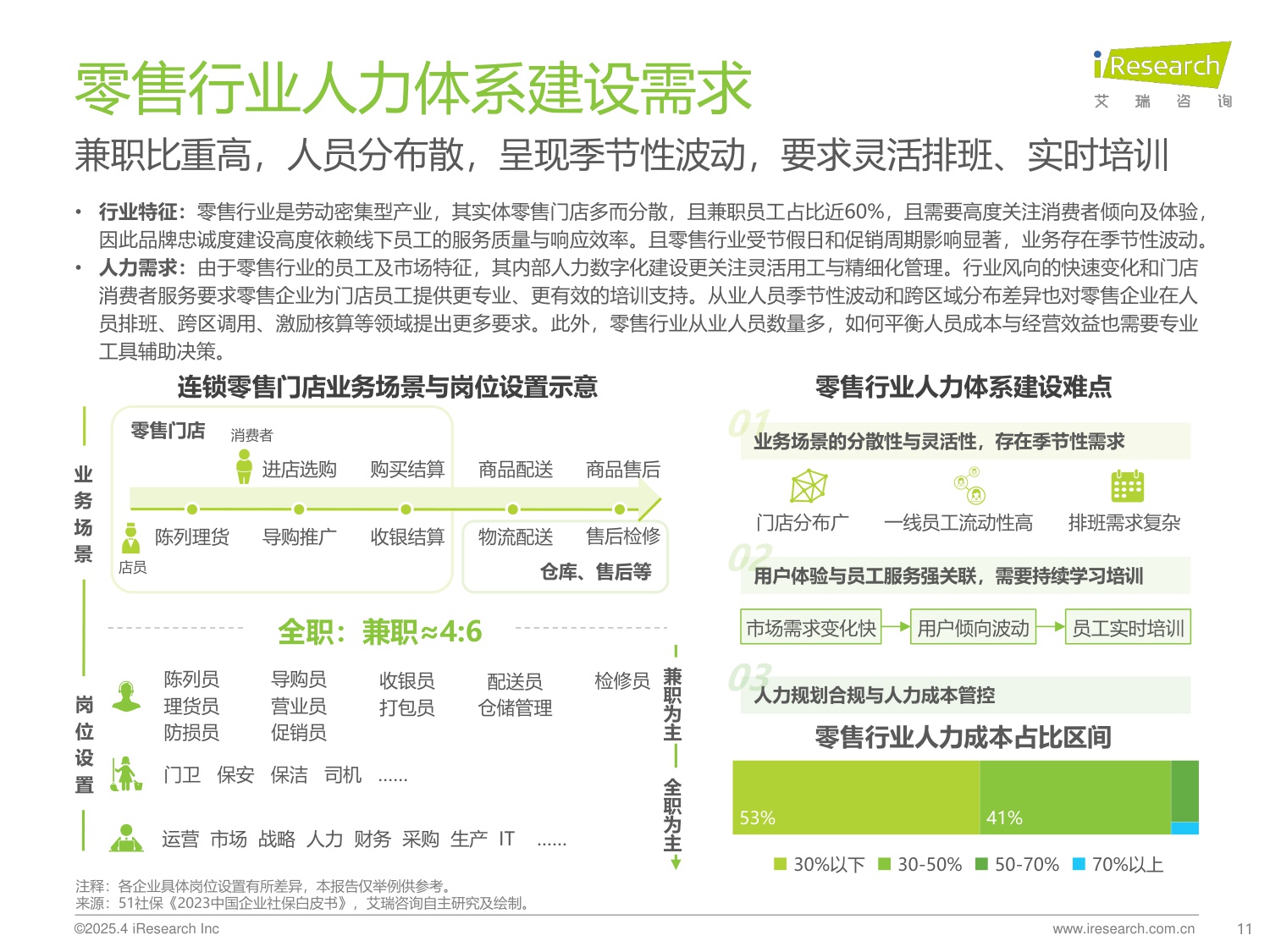 艾瑞咨询：2024年中国人力资源数字化行业研究报告.pdf