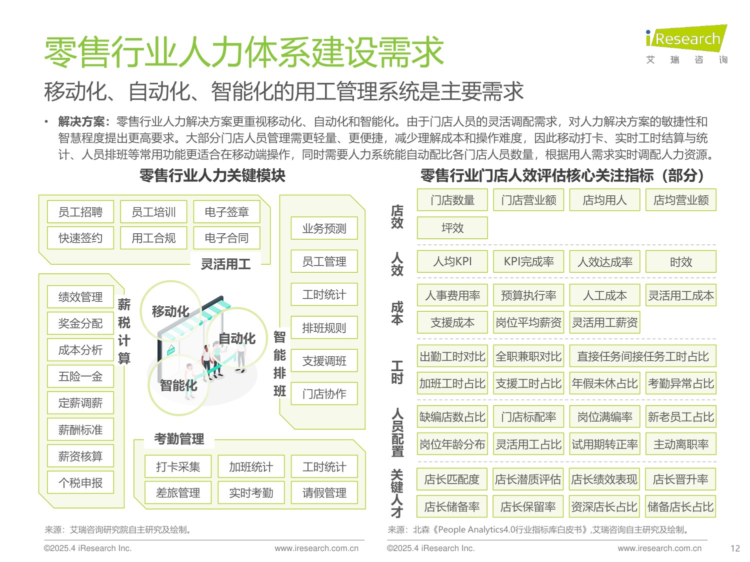 艾瑞咨询：2024年中国人力资源数字化行业研究报告.pdf