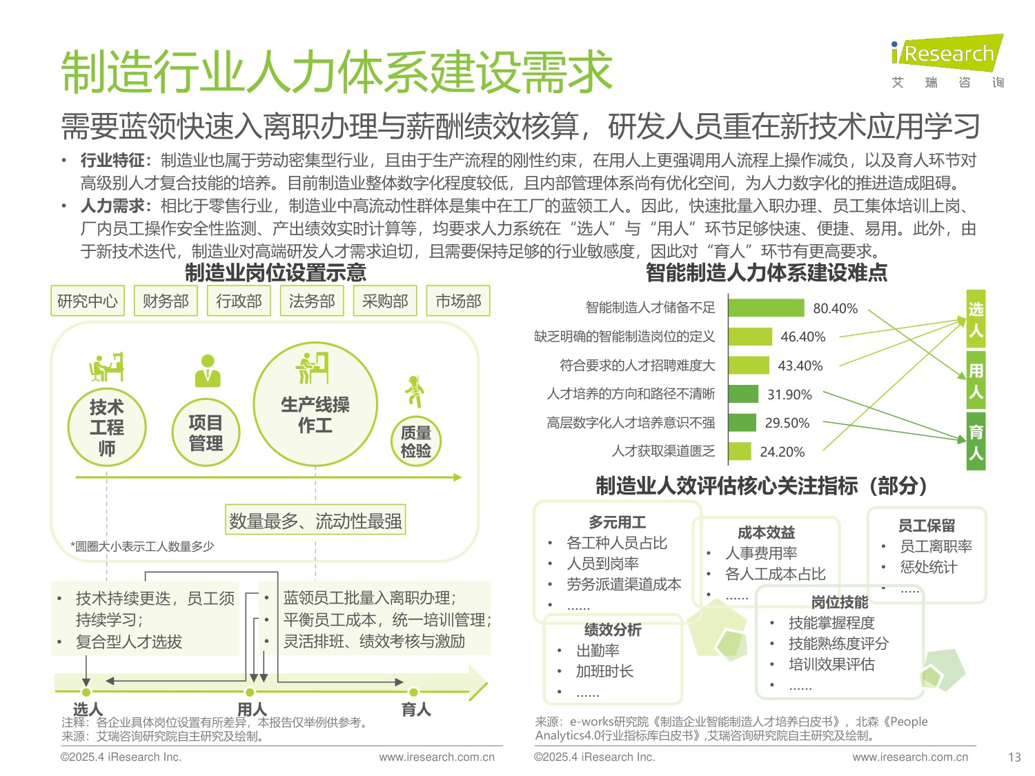 艾瑞咨询：2024年中国人力资源数字化行业研究报告.pdf