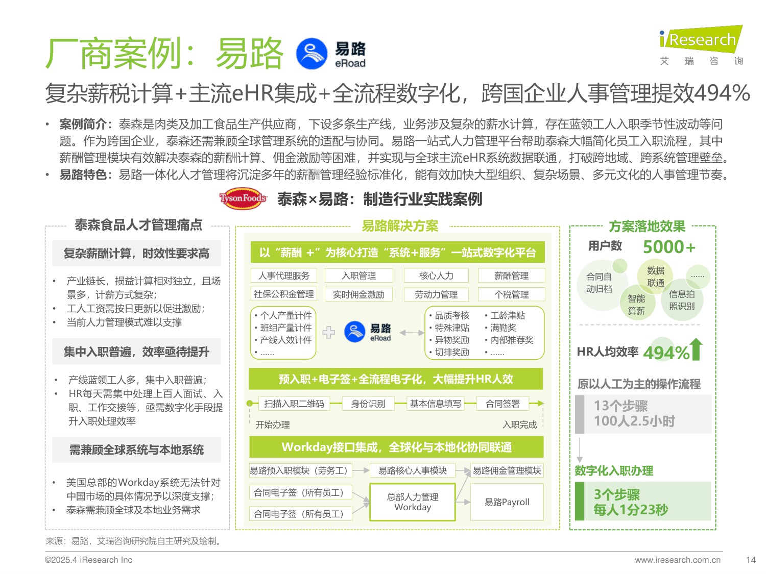 艾瑞咨询：2024年中国人力资源数字化行业研究报告.pdf