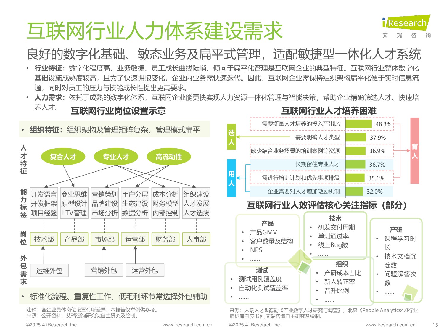 艾瑞咨询：2024年中国人力资源数字化行业研究报告.pdf