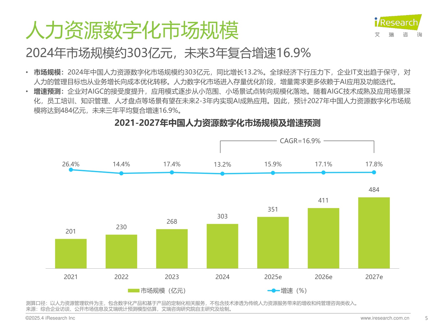 艾瑞咨询：2024年中国人力资源数字化行业研究报告.pdf