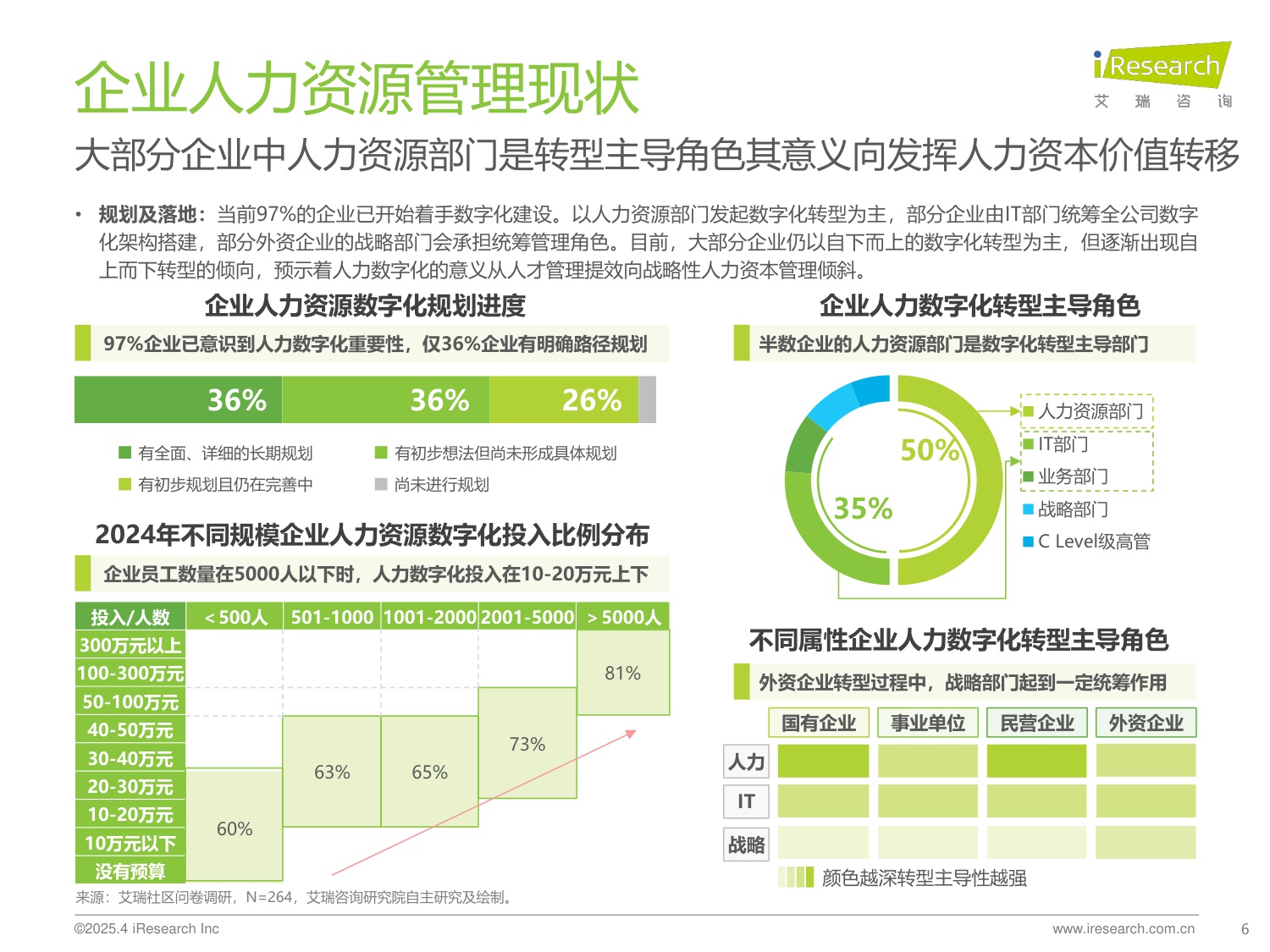 艾瑞咨询：2024年中国人力资源数字化行业研究报告.pdf