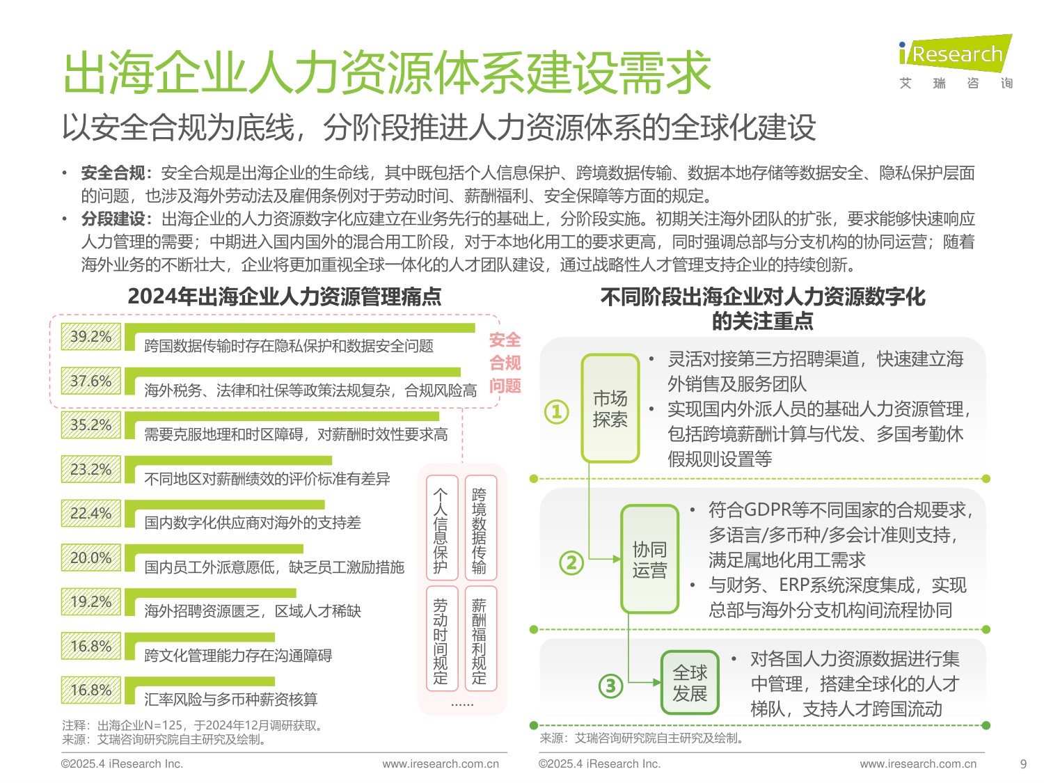 艾瑞咨询：2024年中国人力资源数字化行业研究报告.pdf