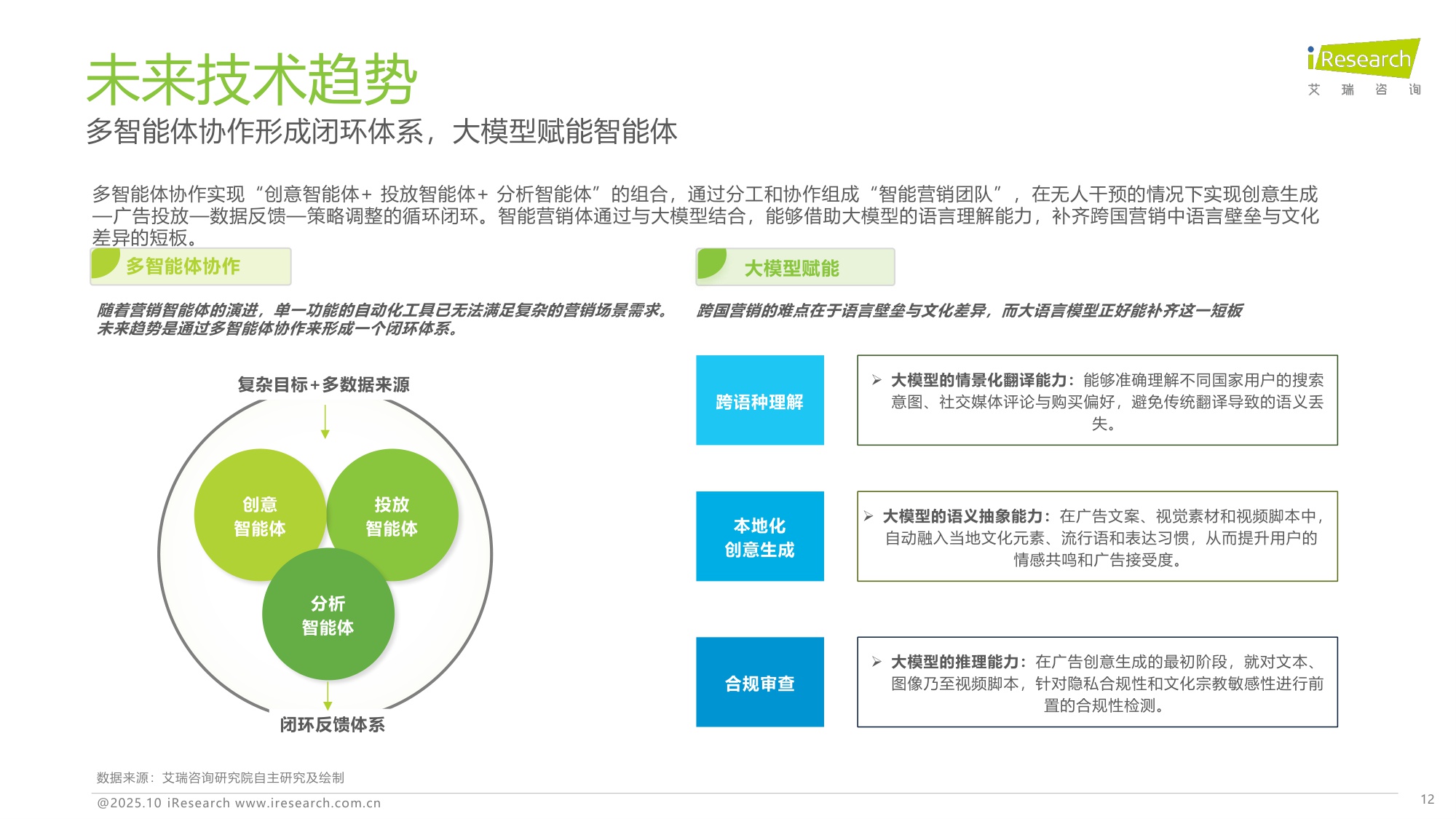 【艾瑞咨询】2025年中国营销智能体研究报告.pdf