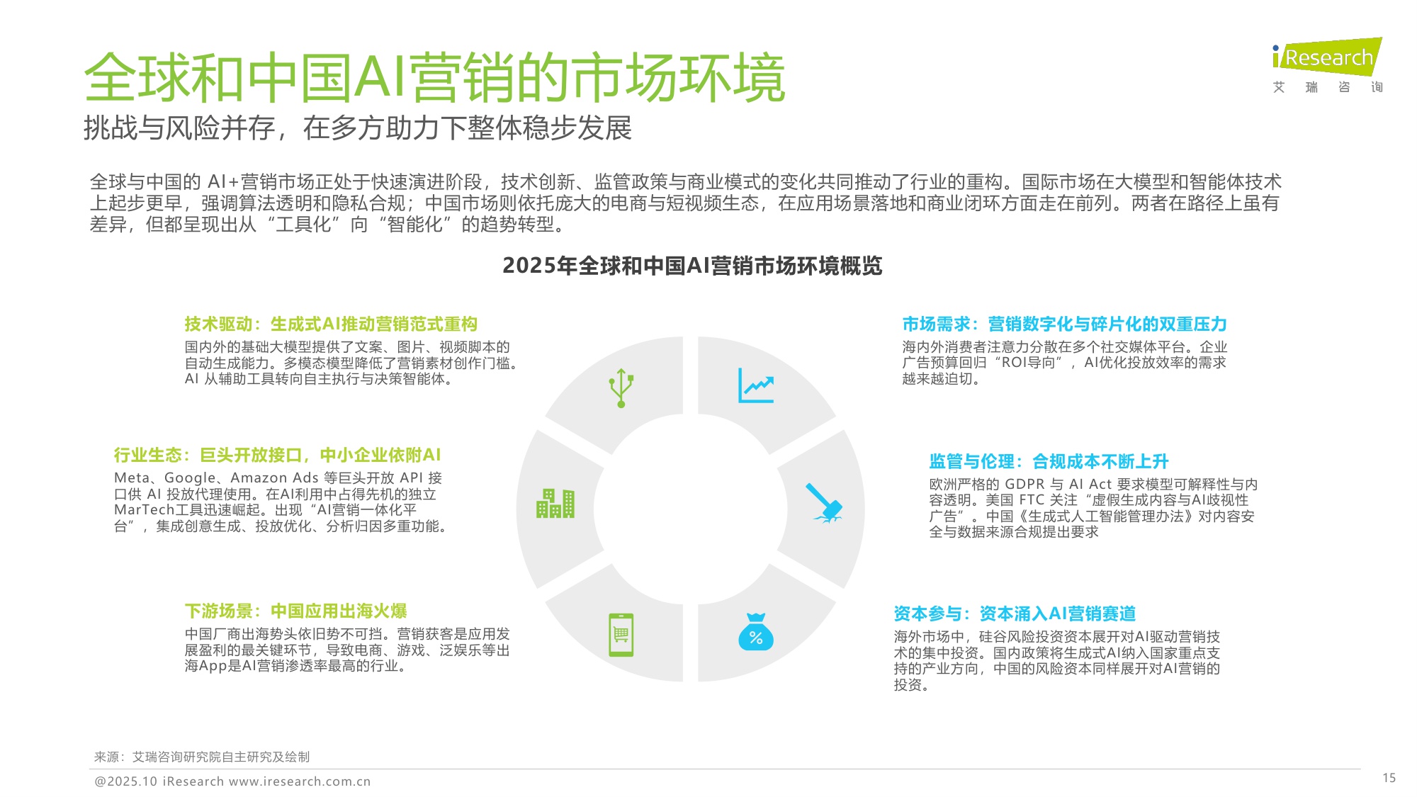 【艾瑞咨询】2025年中国营销智能体研究报告.pdf