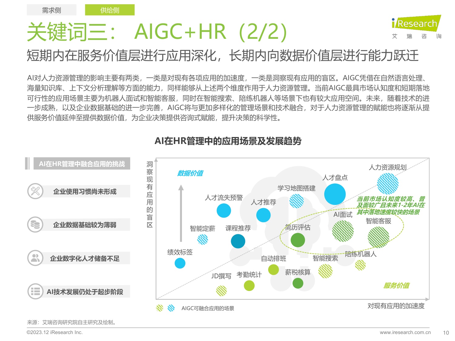 艾瑞咨询：中国人力资源数字化研究报告：VUCA时代企业HR管理如何降本增效？（专业服务）.pdf