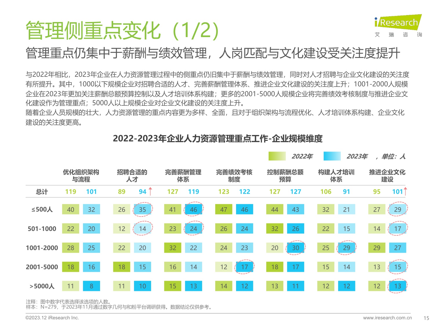 艾瑞咨询：中国人力资源数字化研究报告：VUCA时代企业HR管理如何降本增效？（专业服务）.pdf