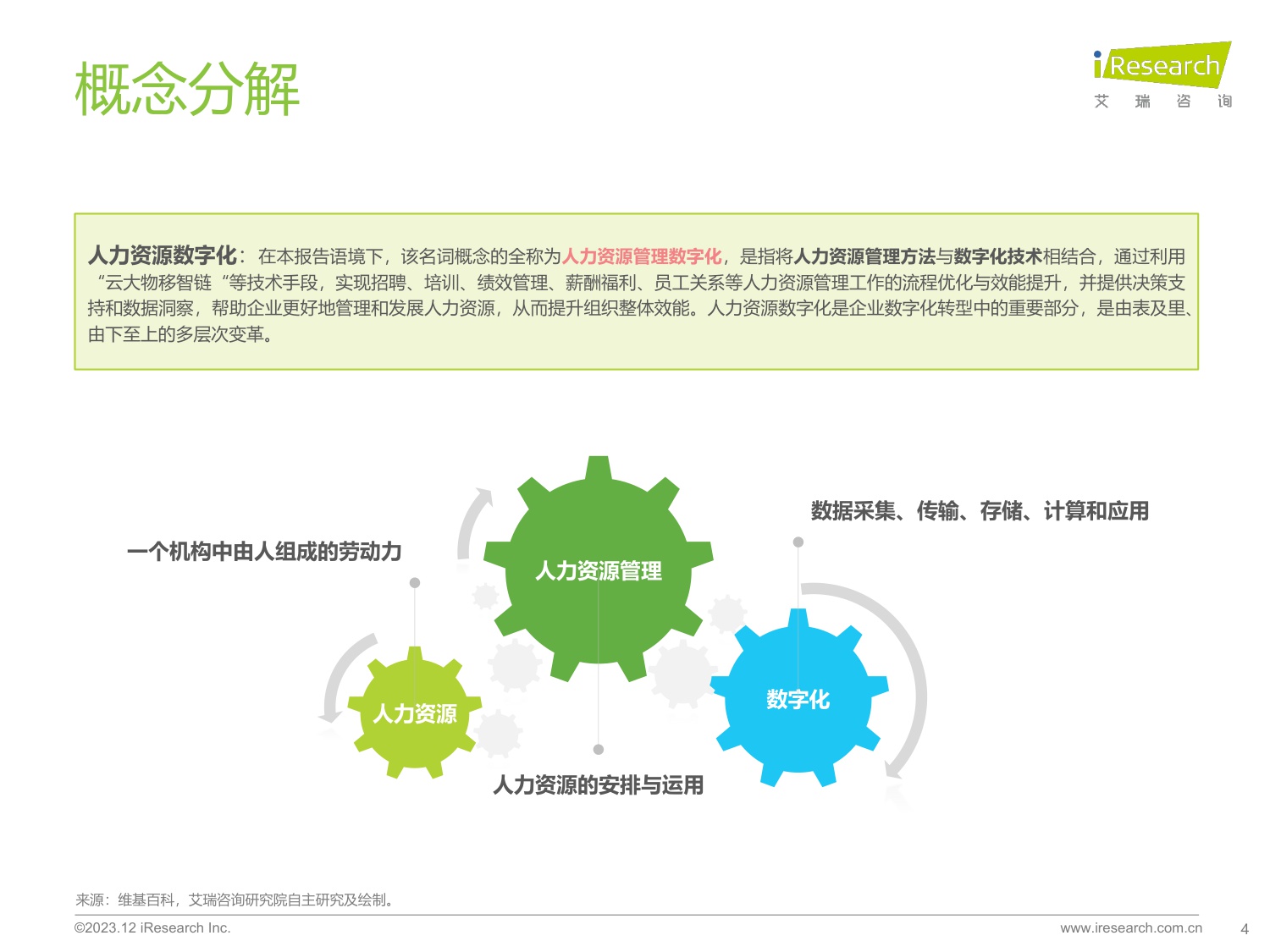 艾瑞咨询：中国人力资源数字化研究报告：VUCA时代企业HR管理如何降本增效？（专业服务）.pdf