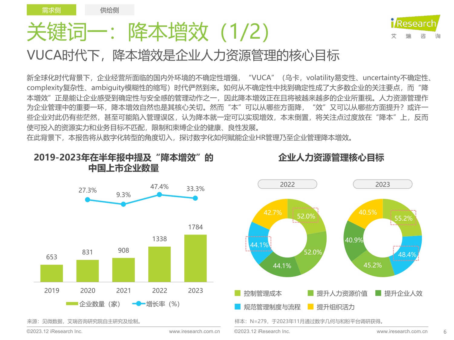 艾瑞咨询：中国人力资源数字化研究报告：VUCA时代企业HR管理如何降本增效？（专业服务）.pdf