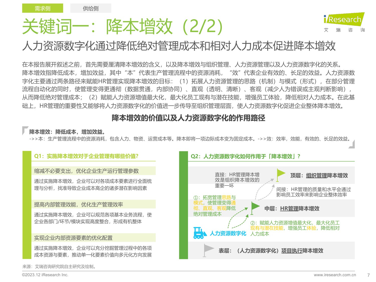 艾瑞咨询：中国人力资源数字化研究报告：VUCA时代企业HR管理如何降本增效？（专业服务）.pdf