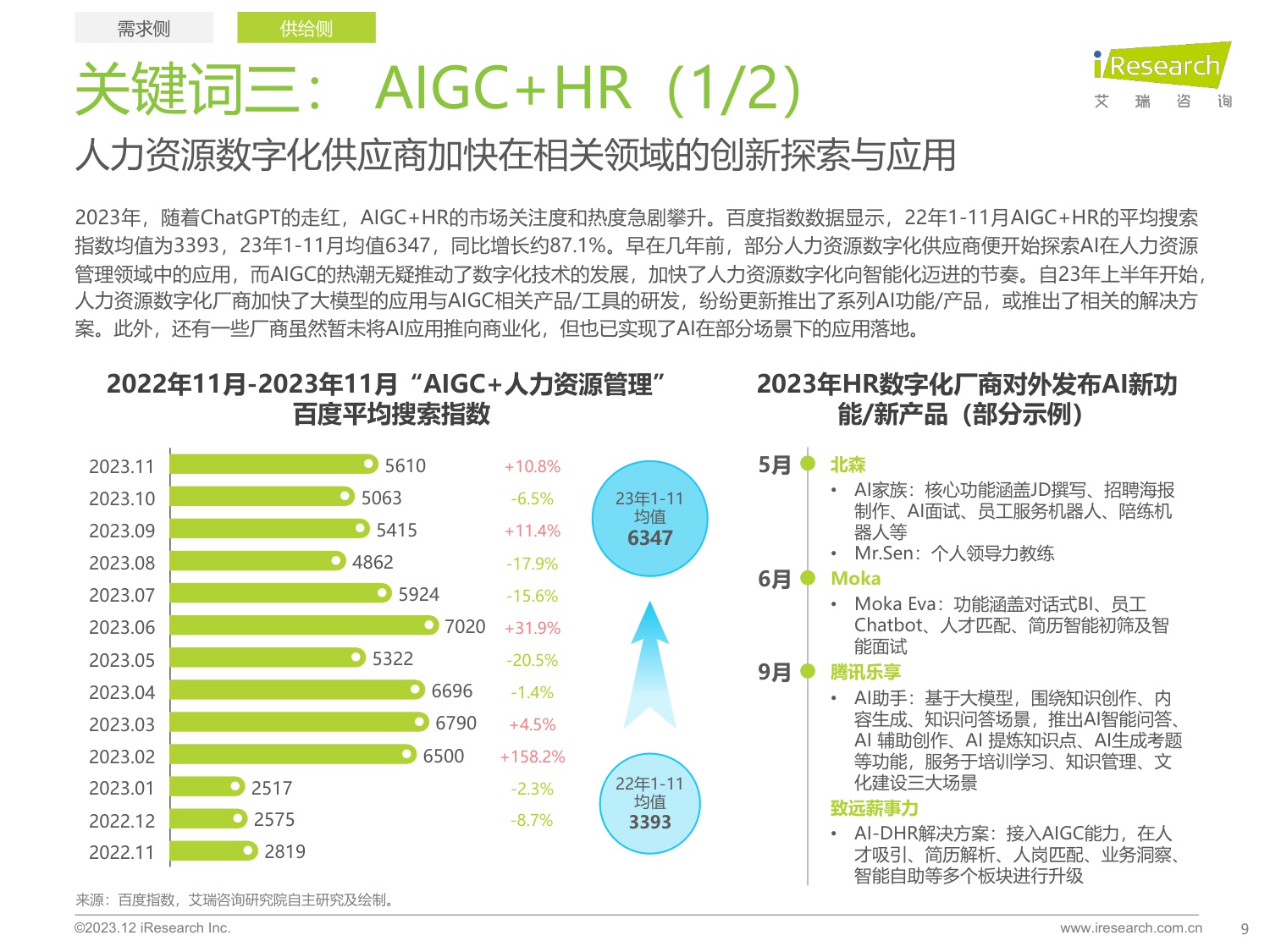 艾瑞咨询：中国人力资源数字化研究报告：VUCA时代企业HR管理如何降本增效？（专业服务）.pdf