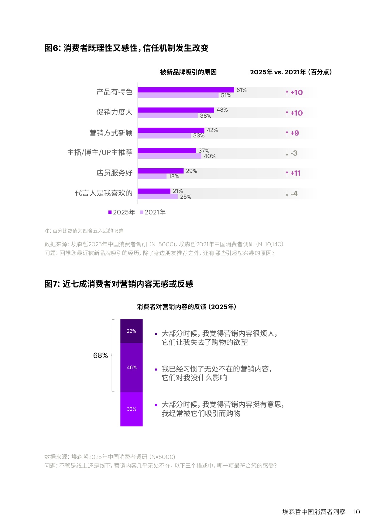 【埃森哲】中国消费者洞察：美好生活新主张.pdf