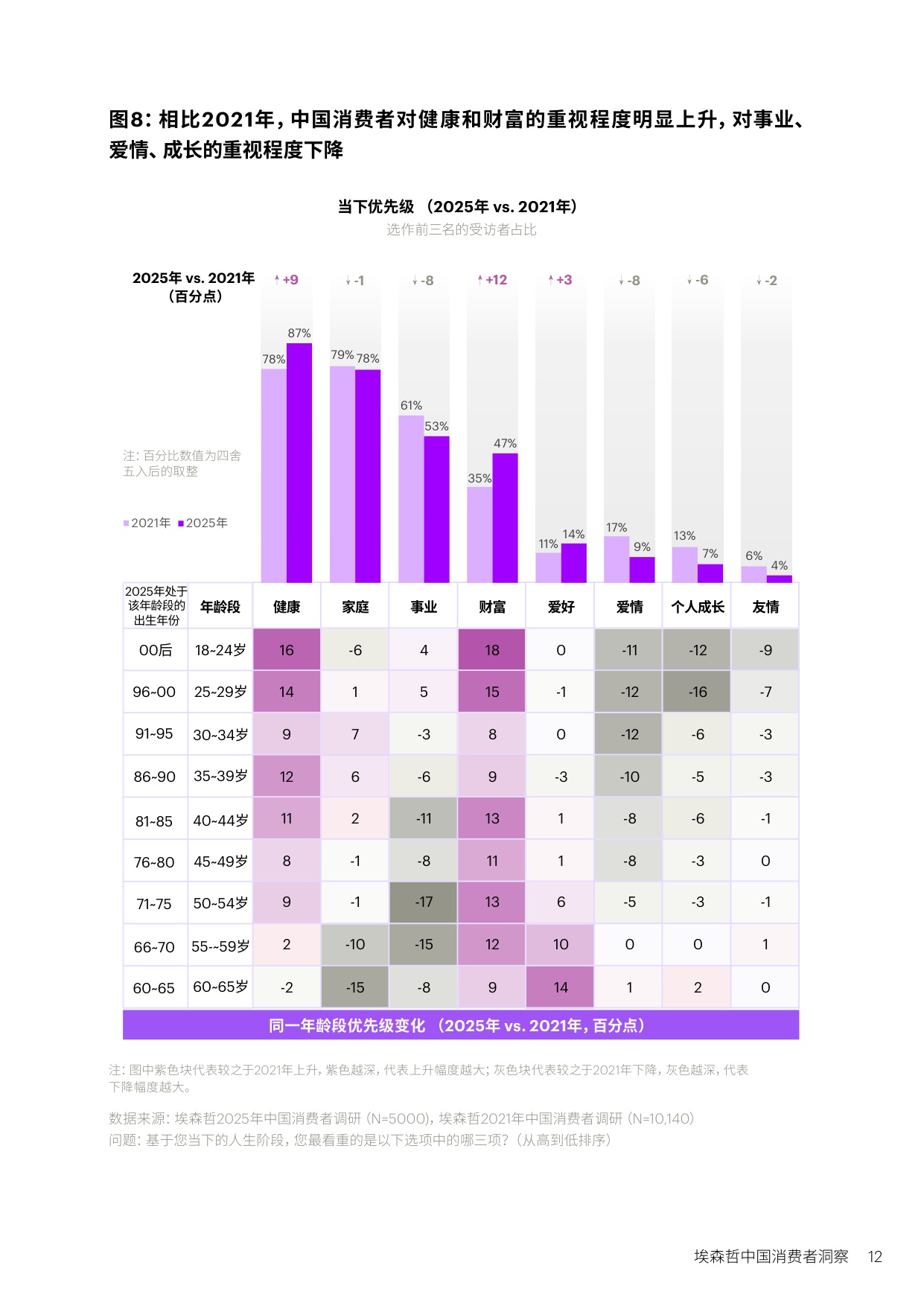【埃森哲】中国消费者洞察：美好生活新主张.pdf