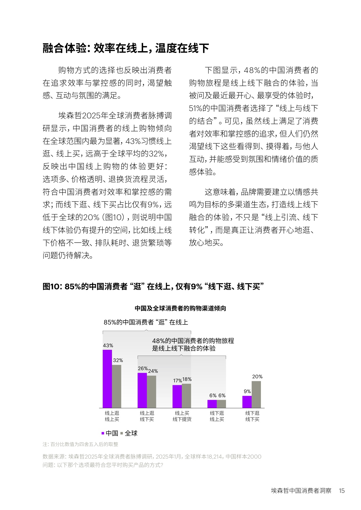【埃森哲】中国消费者洞察：美好生活新主张.pdf