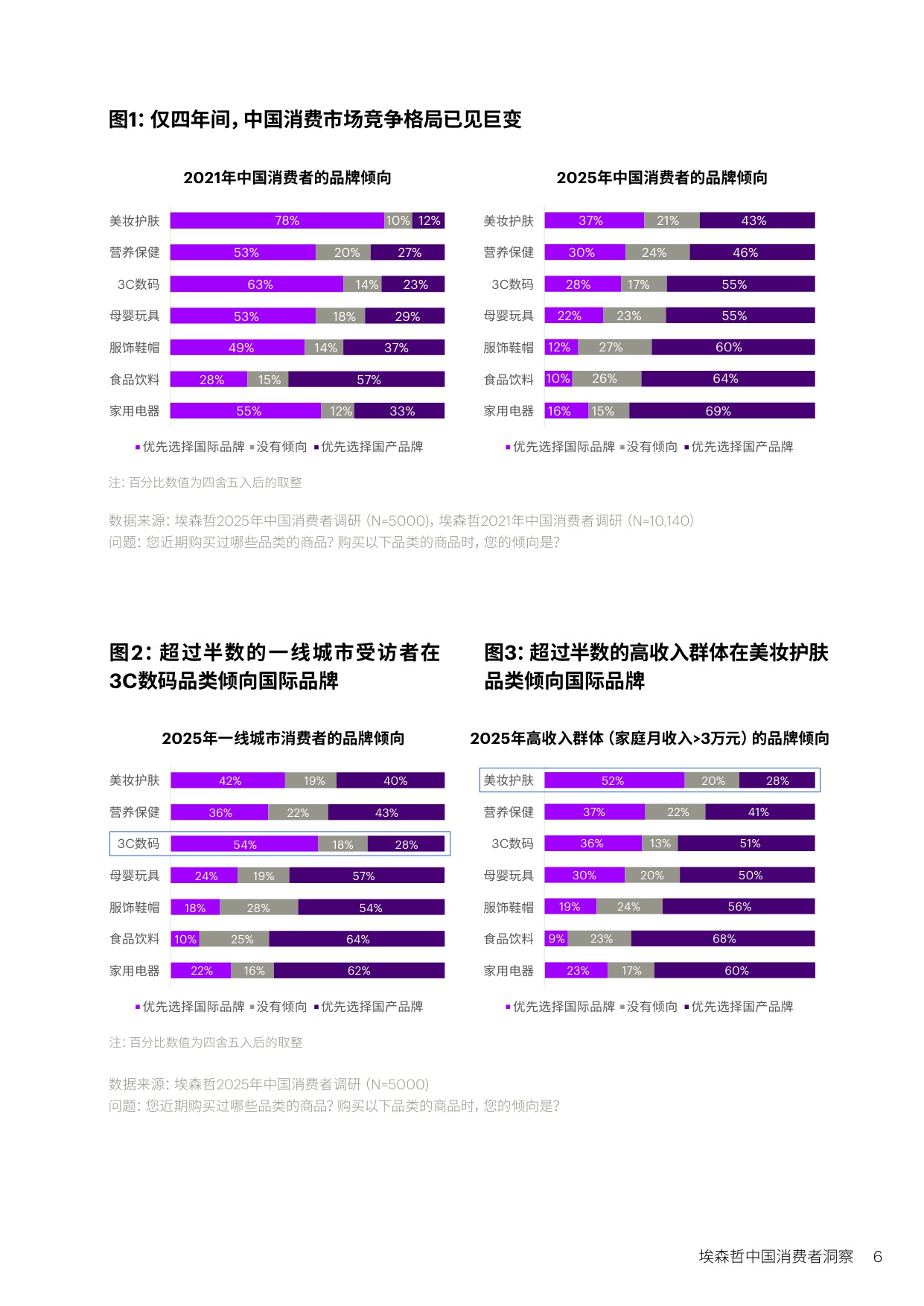 【埃森哲】中国消费者洞察：美好生活新主张.pdf