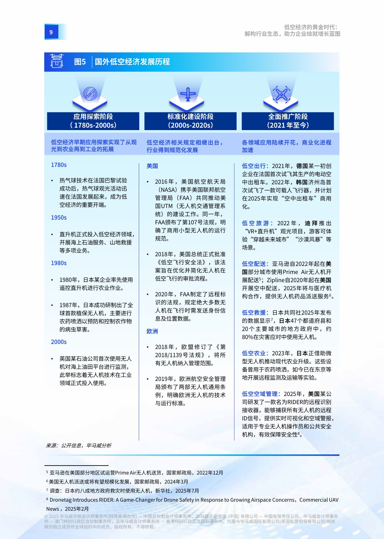 【毕马威中国】低空经济的黄金时代：解构行业生态，助力企业绘就增长蓝图.pdf