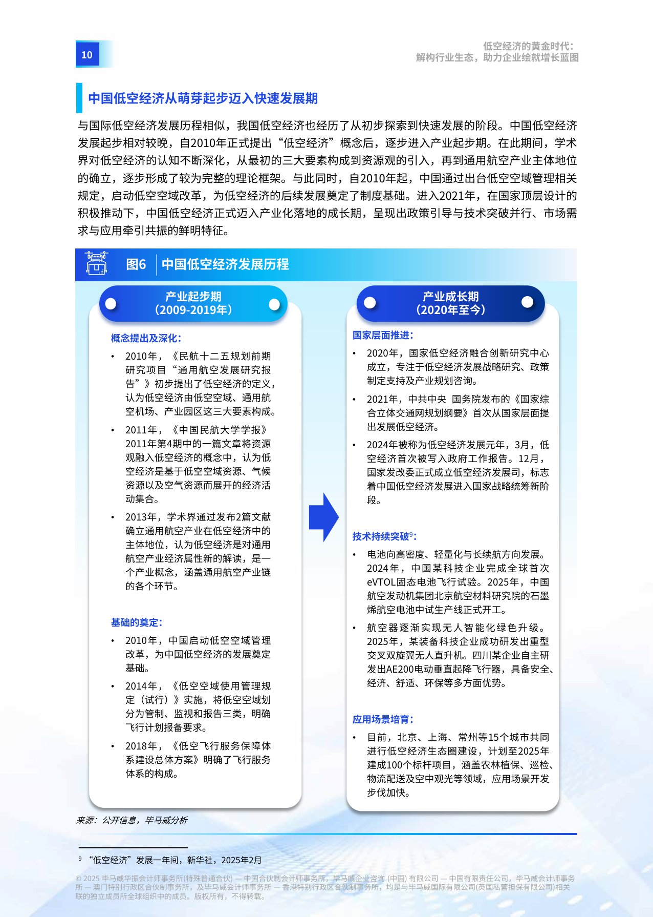 【毕马威中国】低空经济的黄金时代：解构行业生态，助力企业绘就增长蓝图.pdf