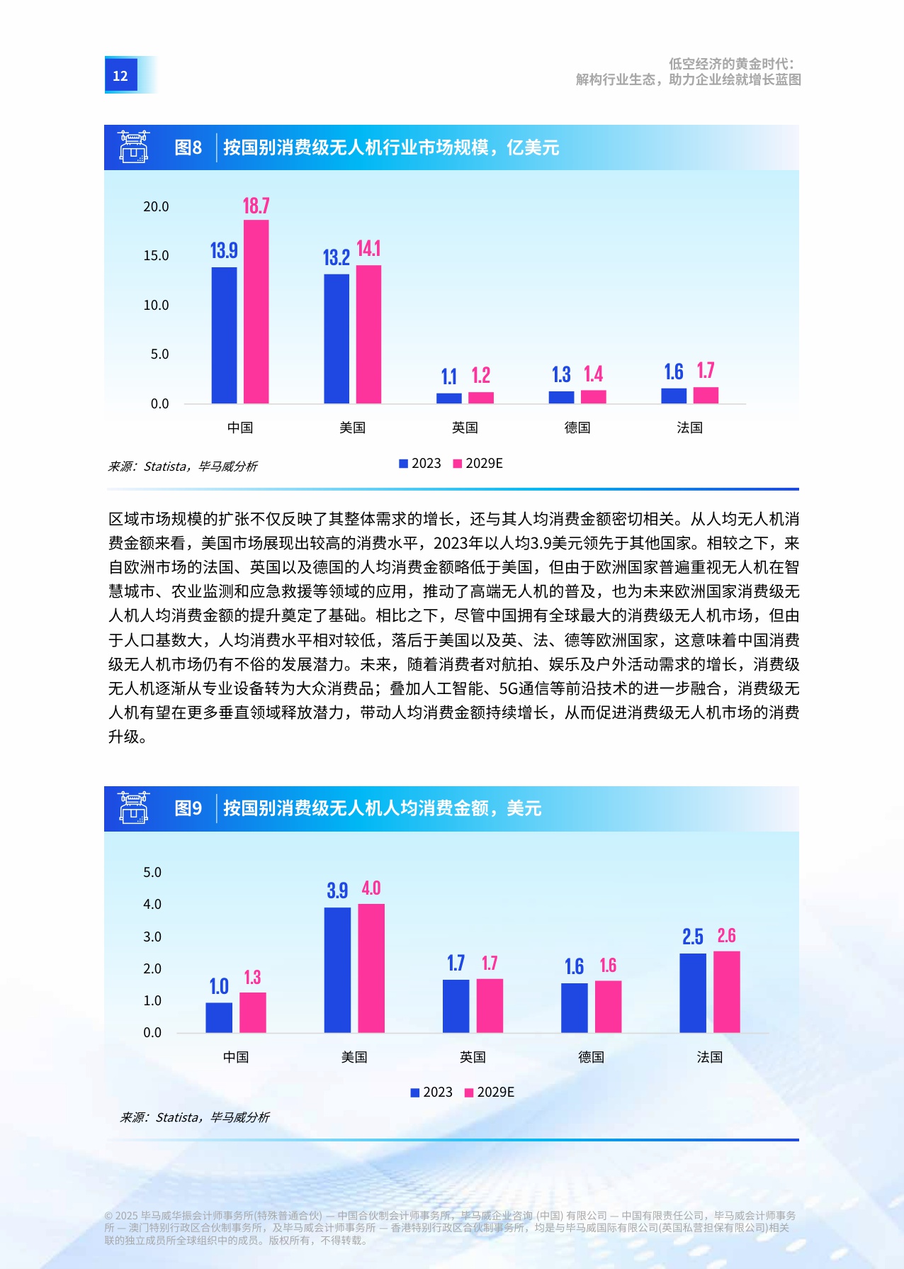 【毕马威中国】低空经济的黄金时代：解构行业生态，助力企业绘就增长蓝图.pdf