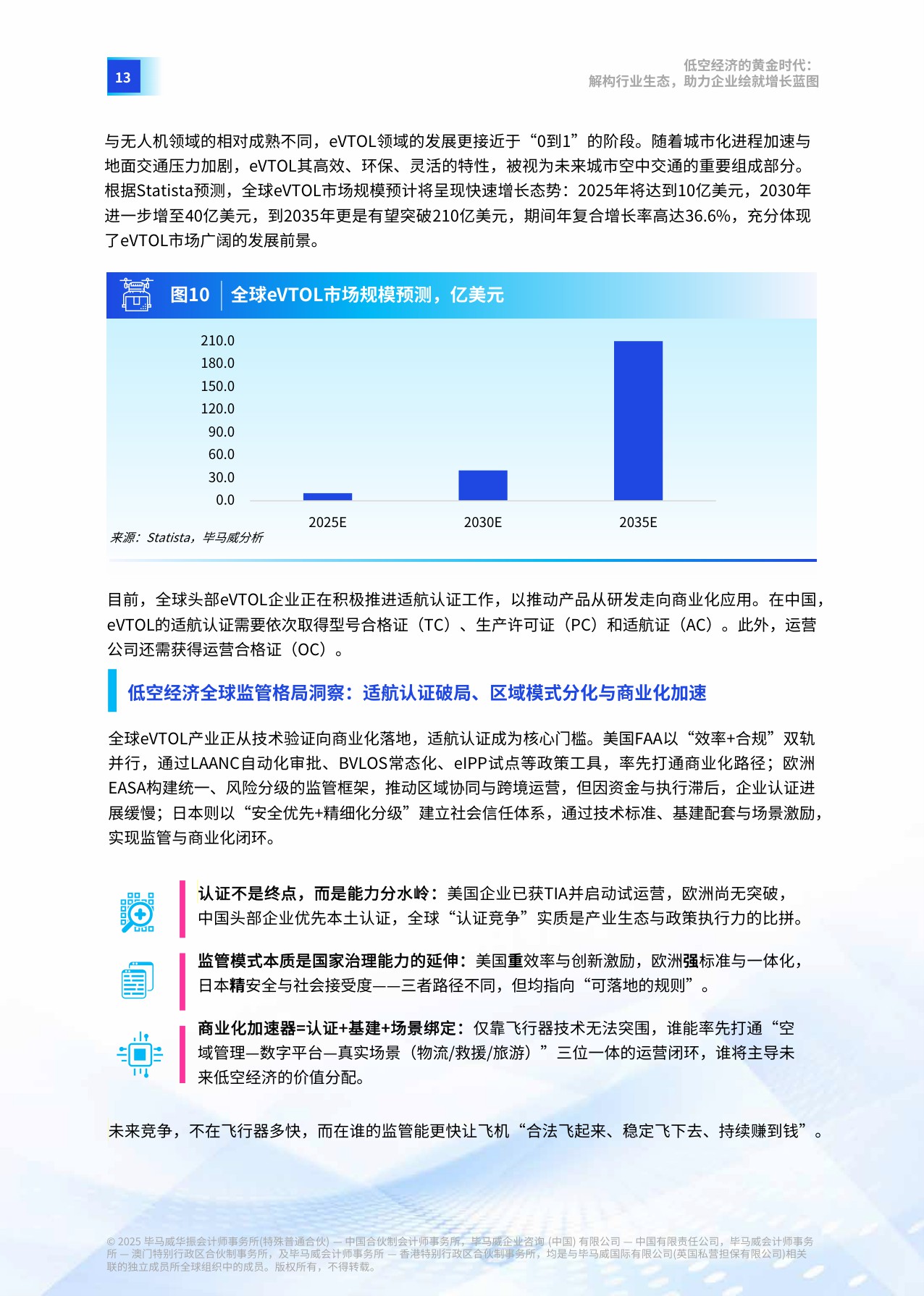 【毕马威中国】低空经济的黄金时代：解构行业生态，助力企业绘就增长蓝图.pdf