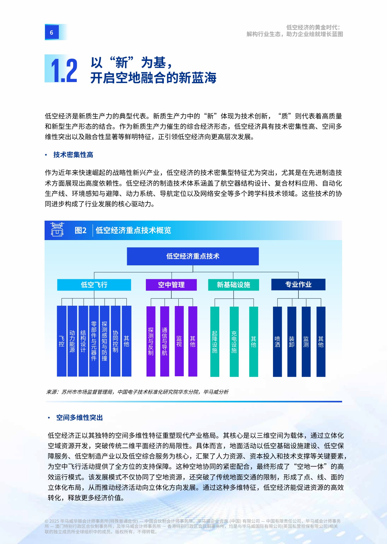 【毕马威中国】低空经济的黄金时代：解构行业生态，助力企业绘就增长蓝图.pdf