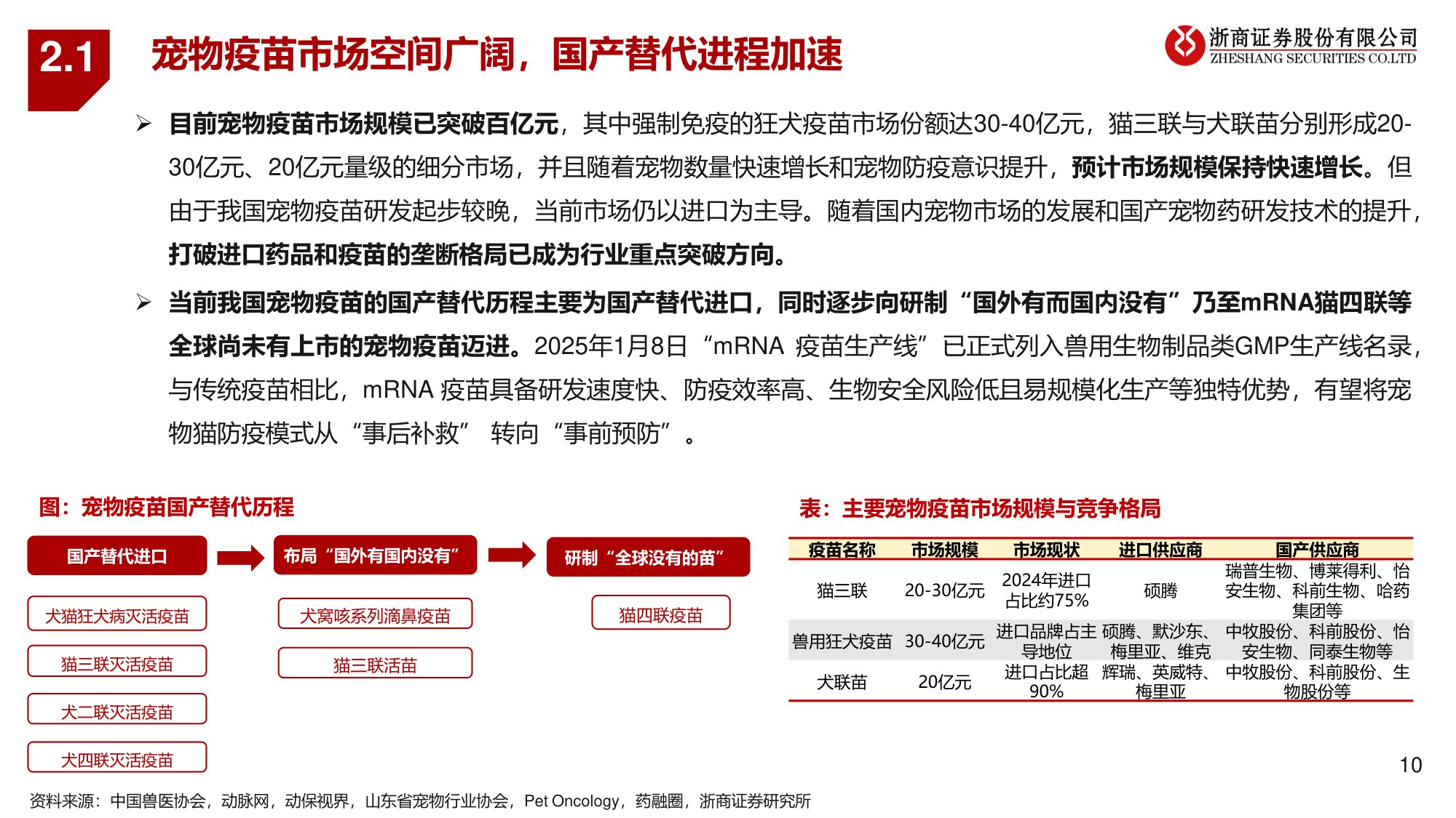 宠物医疗系列1：宠物医药：老龄需求涌浪潮，国产替代启新章-浙商证券-20250625.pdf