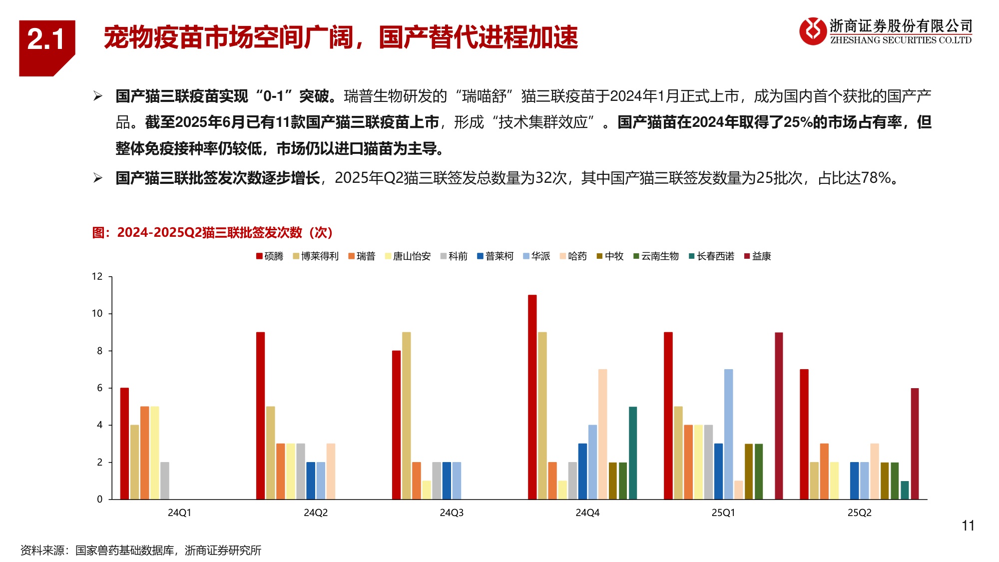 宠物医疗系列1：宠物医药：老龄需求涌浪潮，国产替代启新章-浙商证券-20250625.pdf
