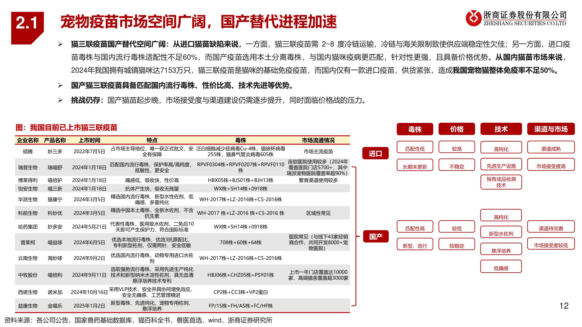 宠物医疗系列1：宠物医药：老龄需求涌浪潮，国产替代启新章-浙商证券-20250625.pdf