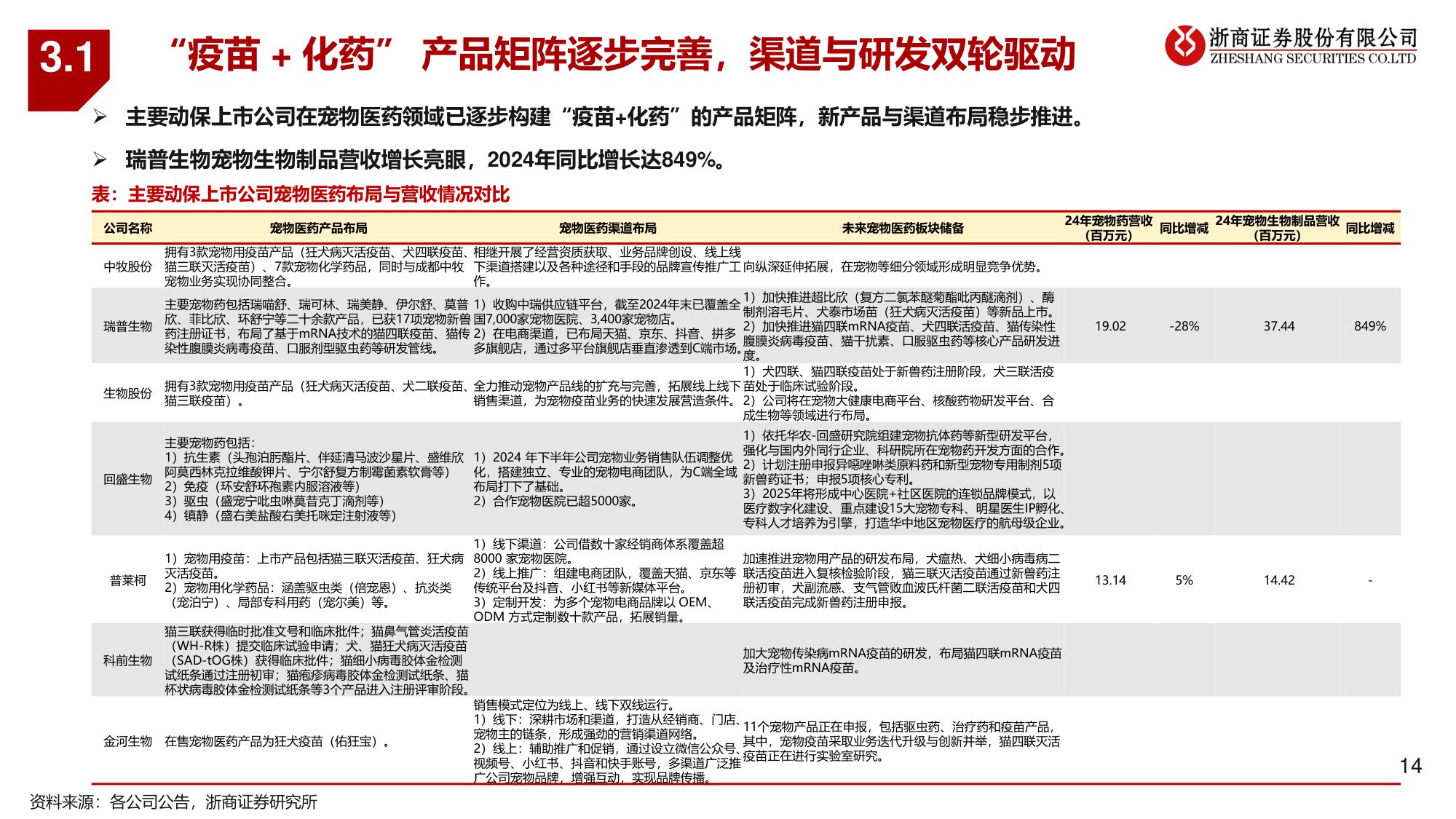 宠物医疗系列1：宠物医药：老龄需求涌浪潮，国产替代启新章-浙商证券-20250625.pdf