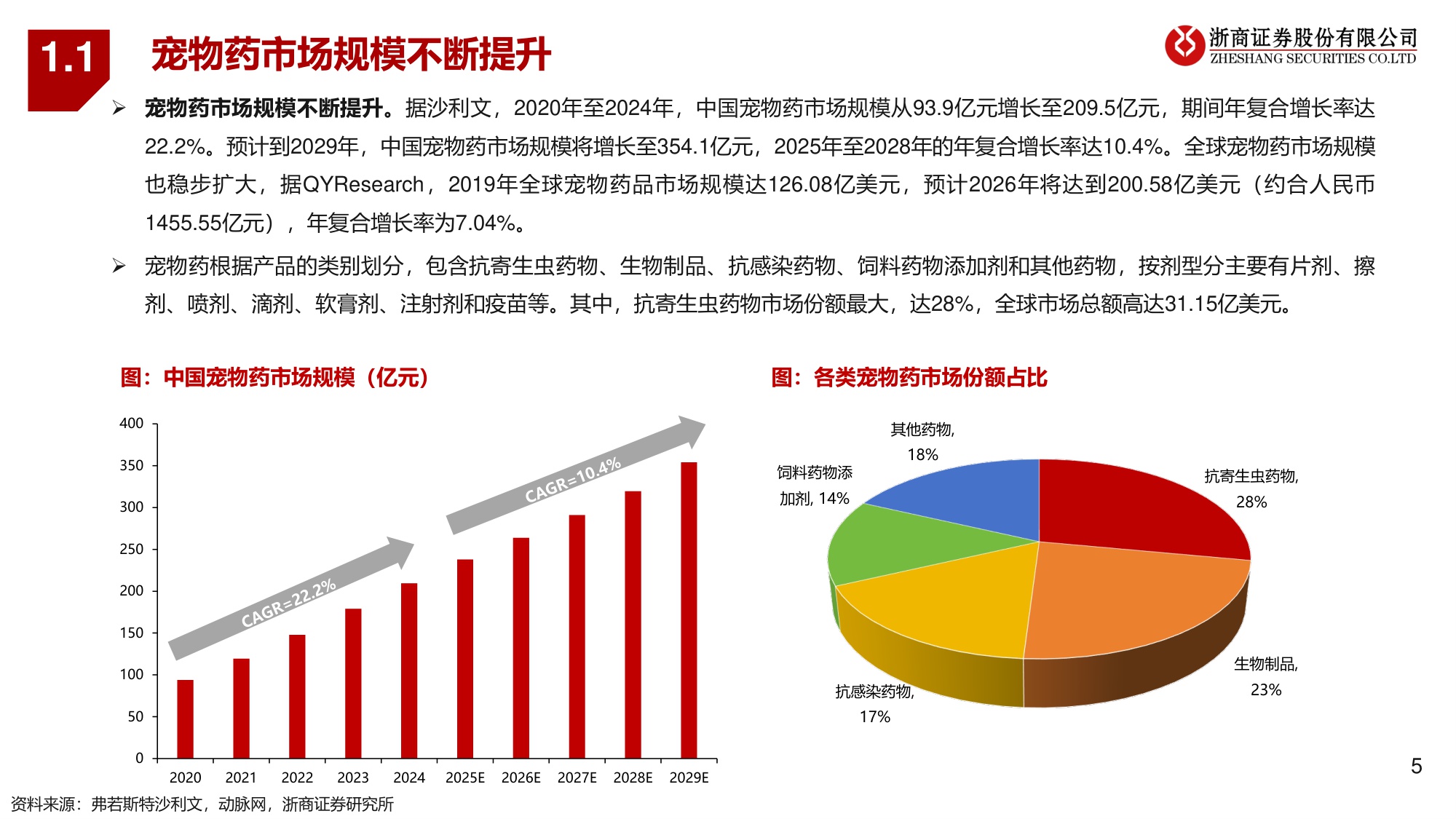 宠物医疗系列1：宠物医药：老龄需求涌浪潮，国产替代启新章-浙商证券-20250625.pdf