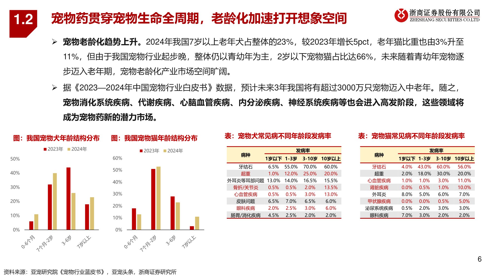 宠物医疗系列1：宠物医药：老龄需求涌浪潮，国产替代启新章-浙商证券-20250625.pdf