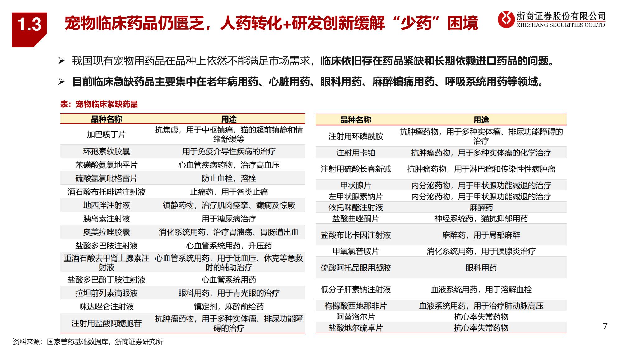宠物医疗系列1：宠物医药：老龄需求涌浪潮，国产替代启新章-浙商证券-20250625.pdf