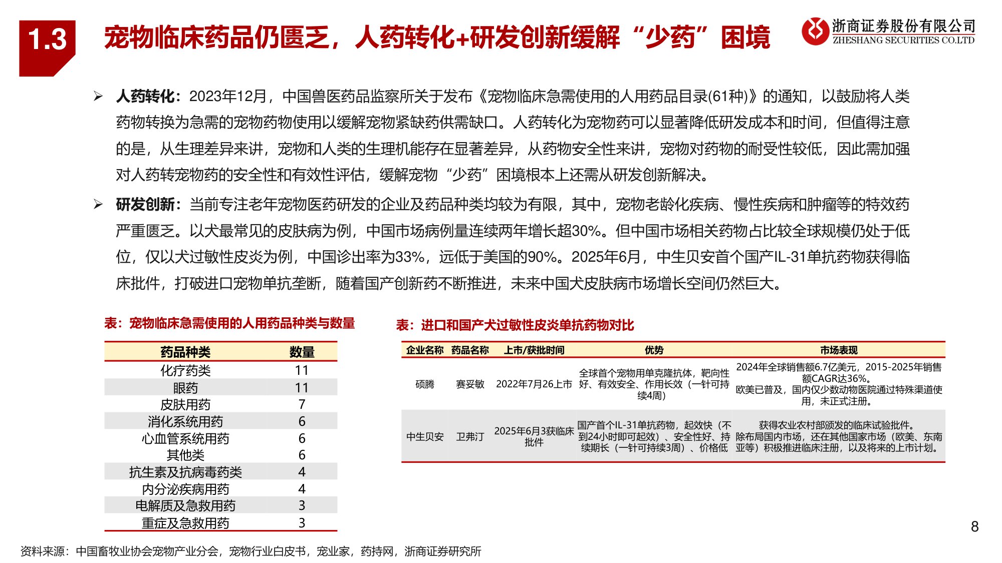 宠物医疗系列1：宠物医药：老龄需求涌浪潮，国产替代启新章-浙商证券-20250625.pdf